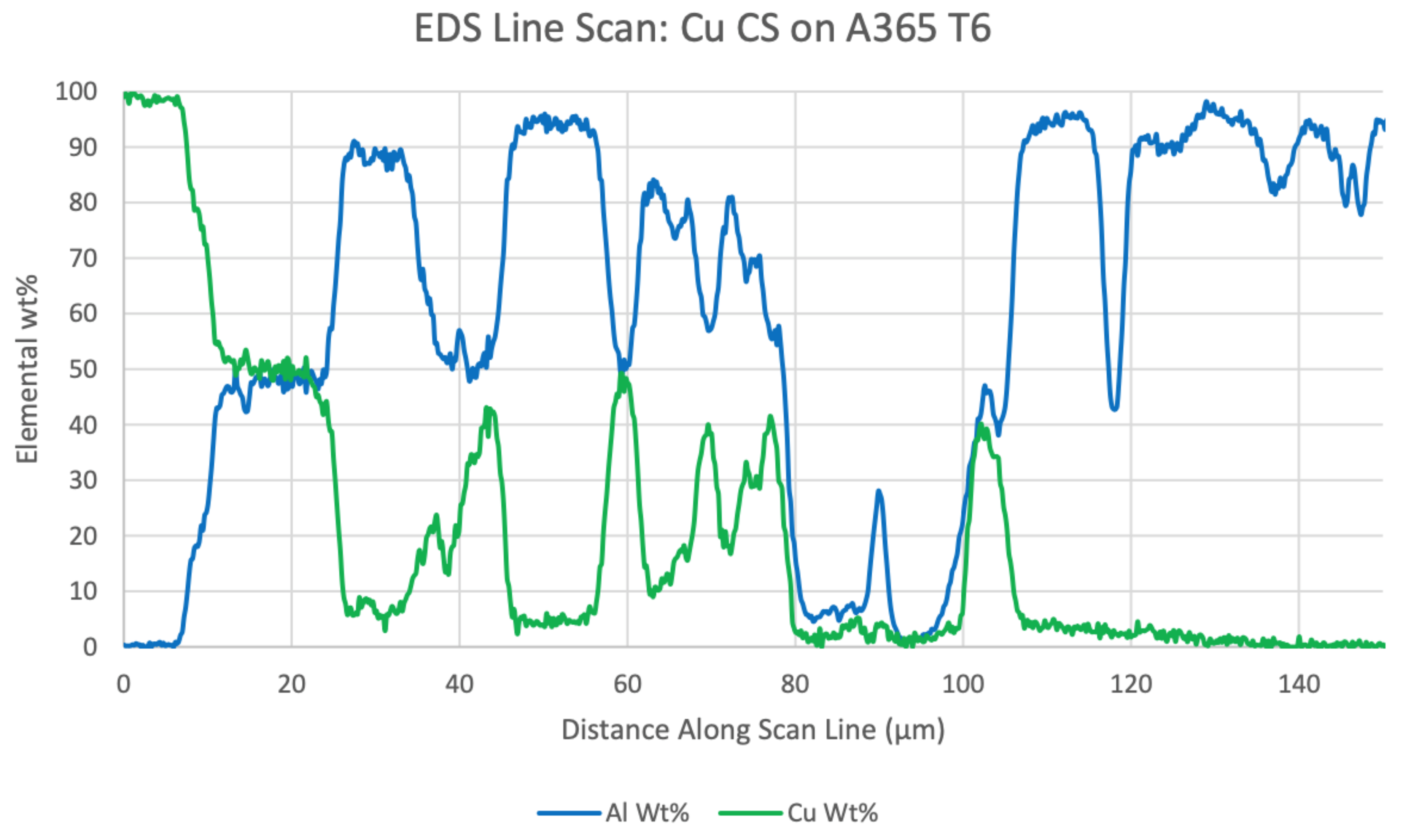 Metals 11 00432 g006 Metals 11 00432 g006