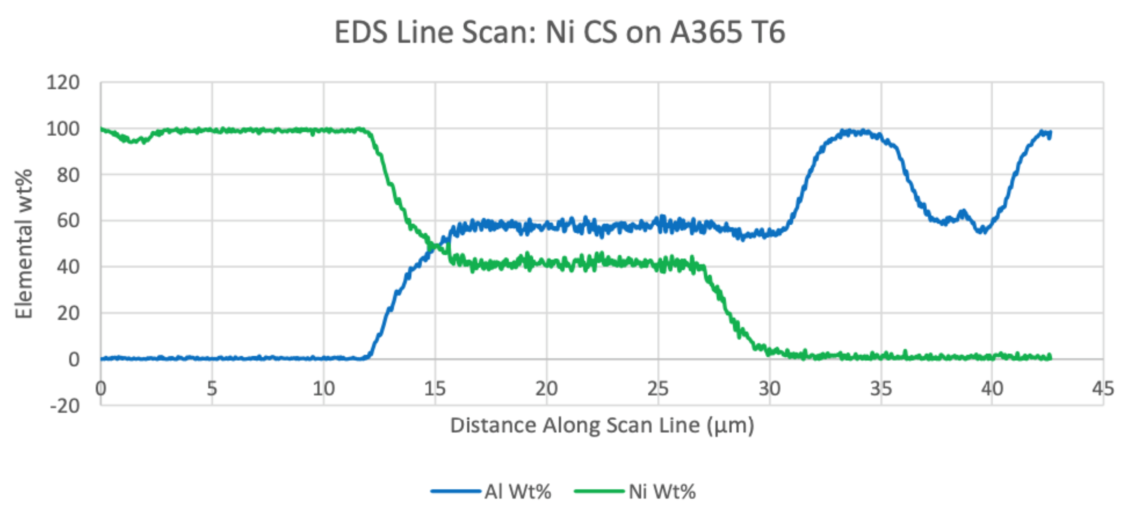 Metals 11 00432 g008 Metals 11 00432 g008