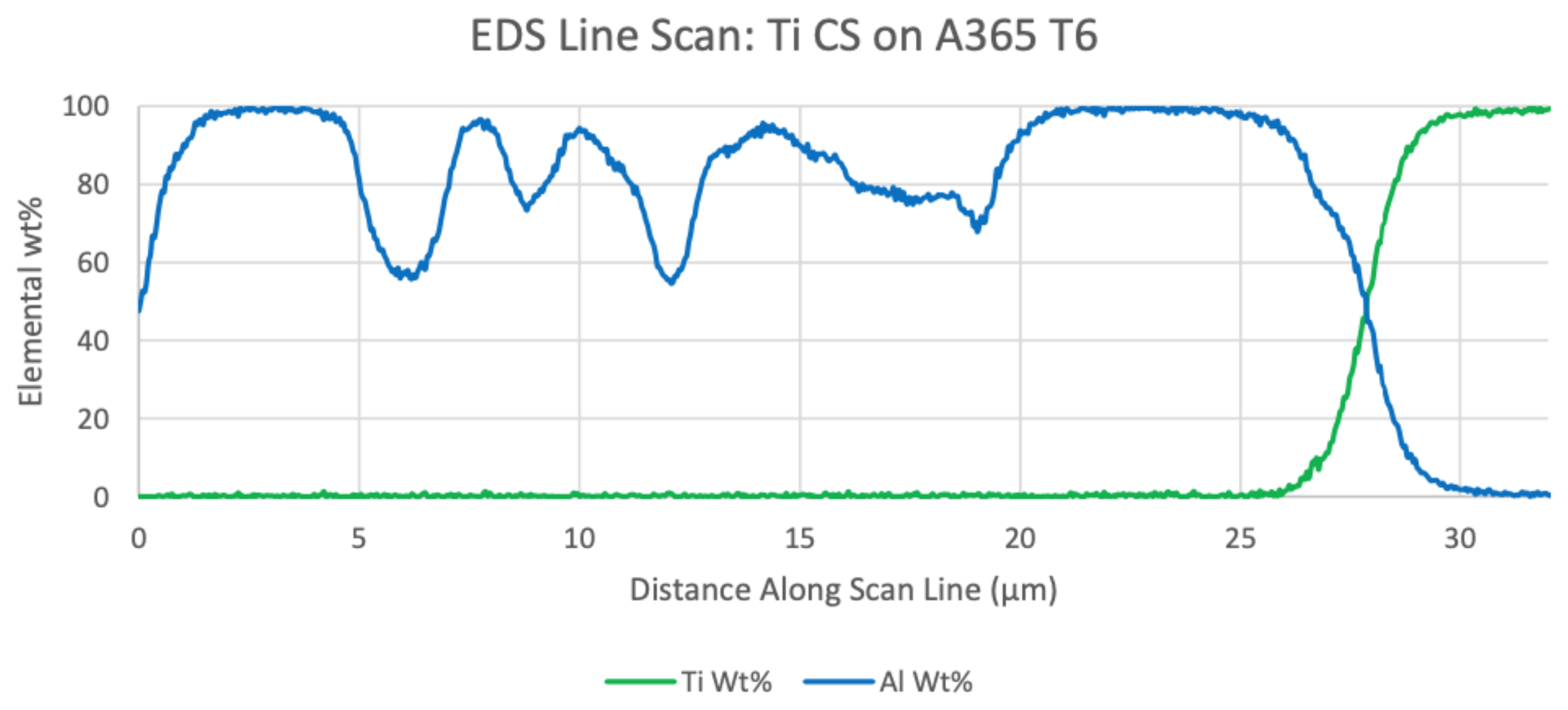 Metals 11 00432 g010 Metals 11 00432 g010