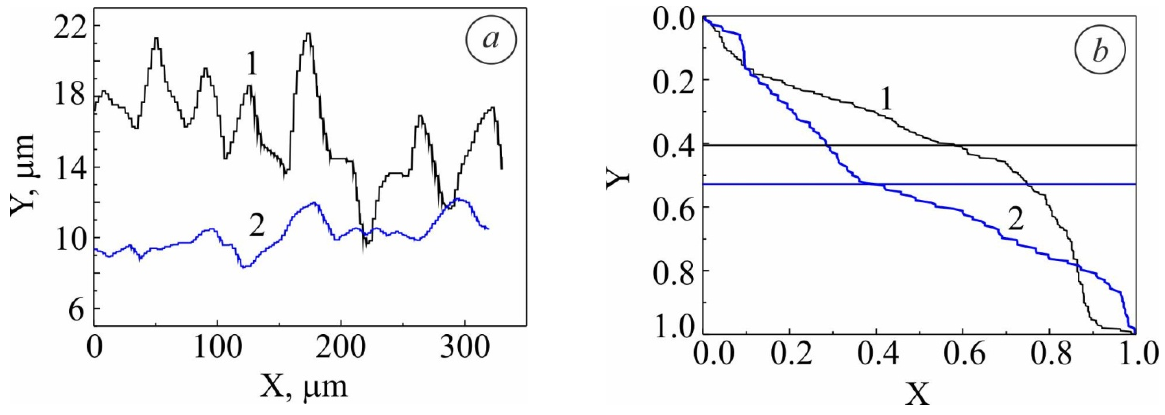 Metals 11 00434 g012