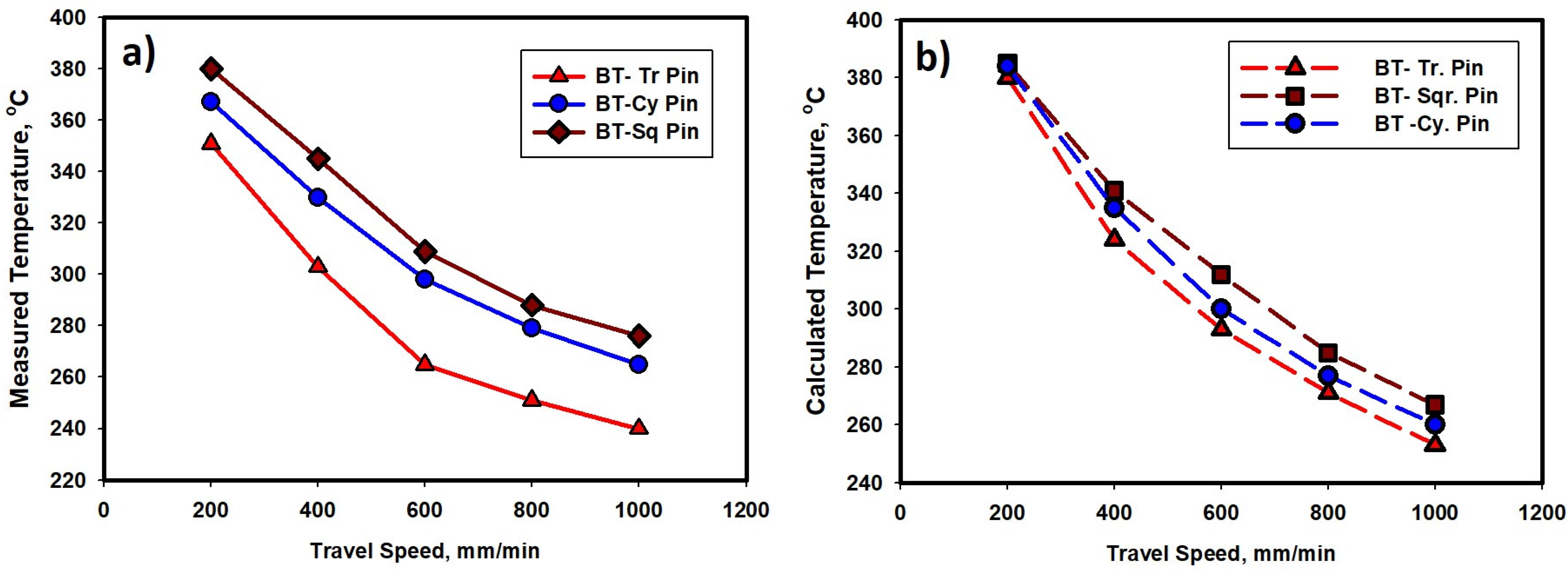 Metals 11 00438 g012