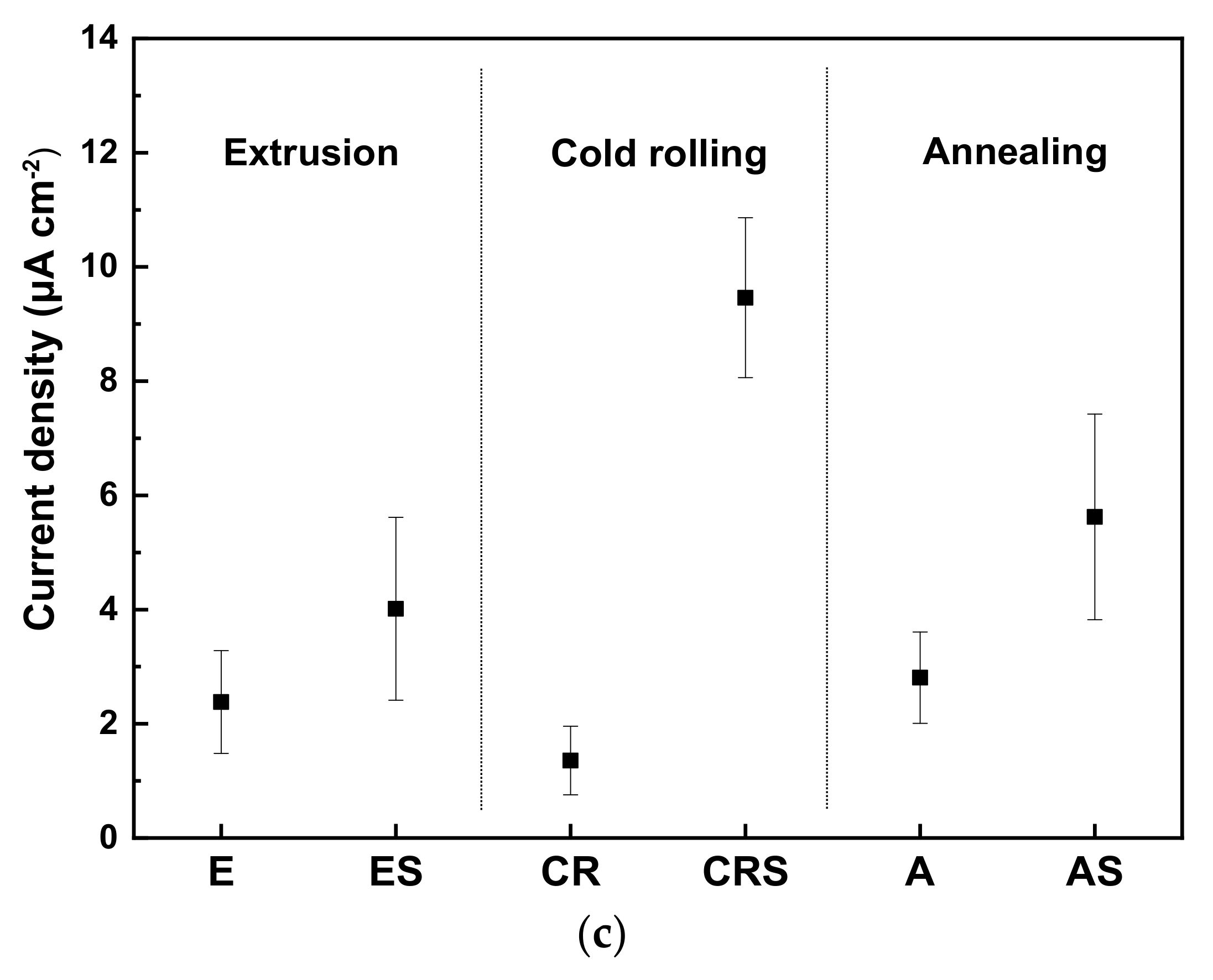 Metals 11 00445 g006b