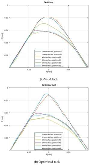 Metals 11 00458 g012