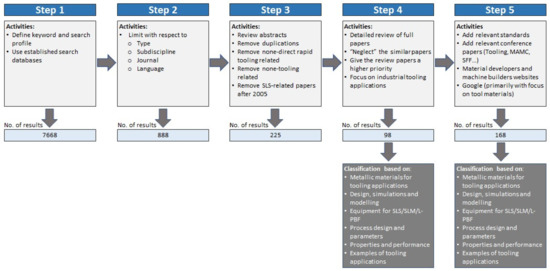 Metals 11 00458 g0a1