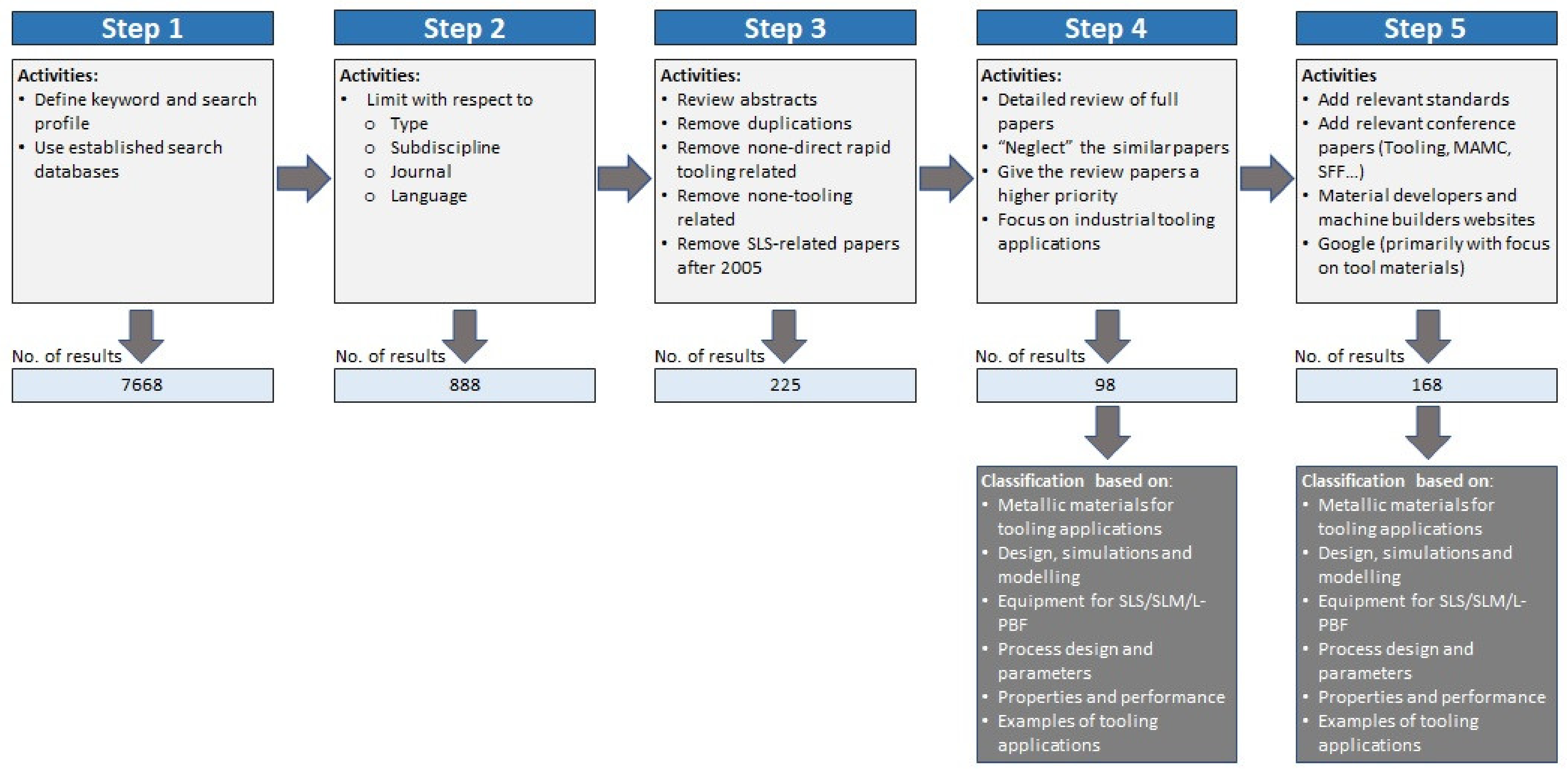 Metals 11 00458 g0a1