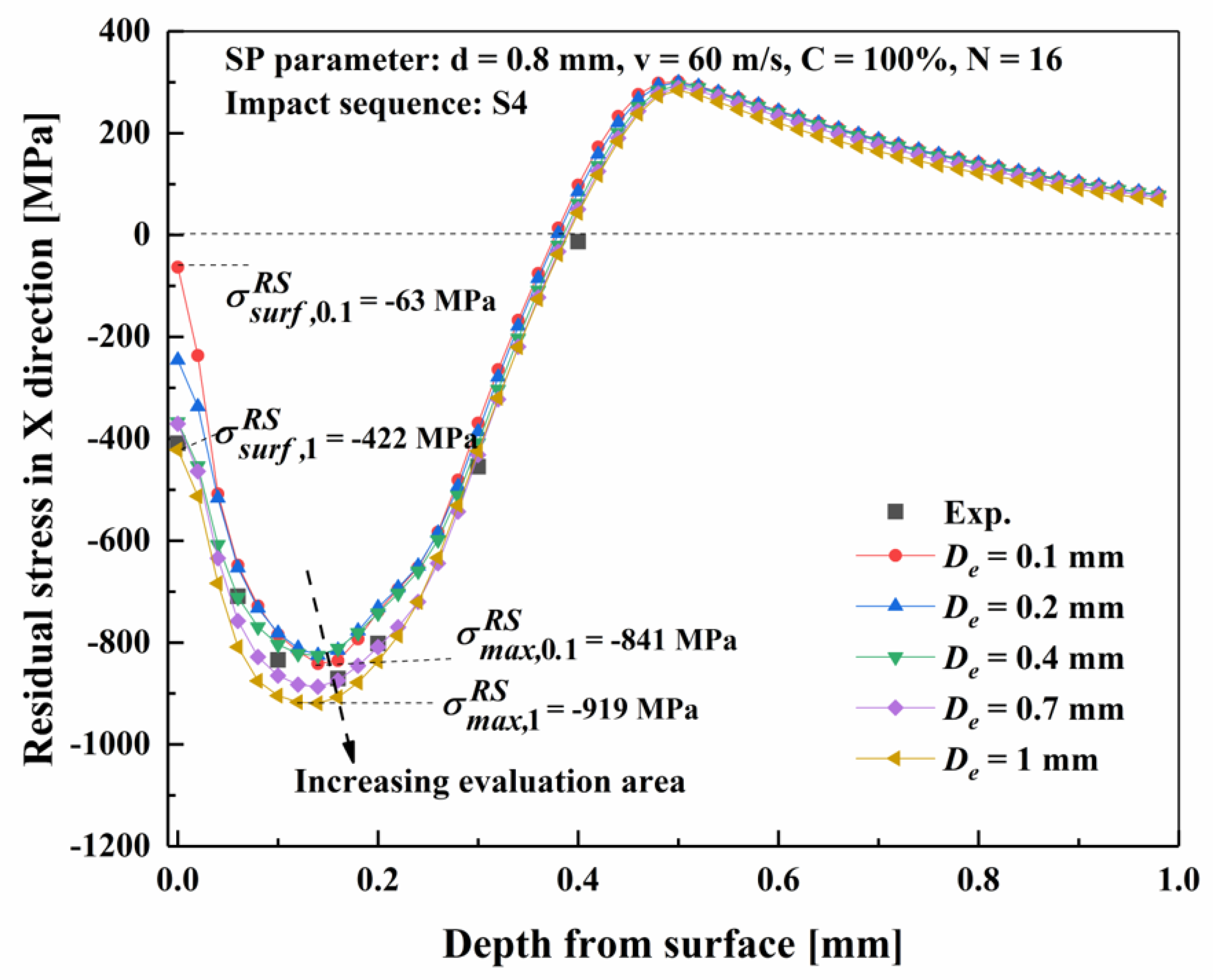 Metals 11 00462 g014
