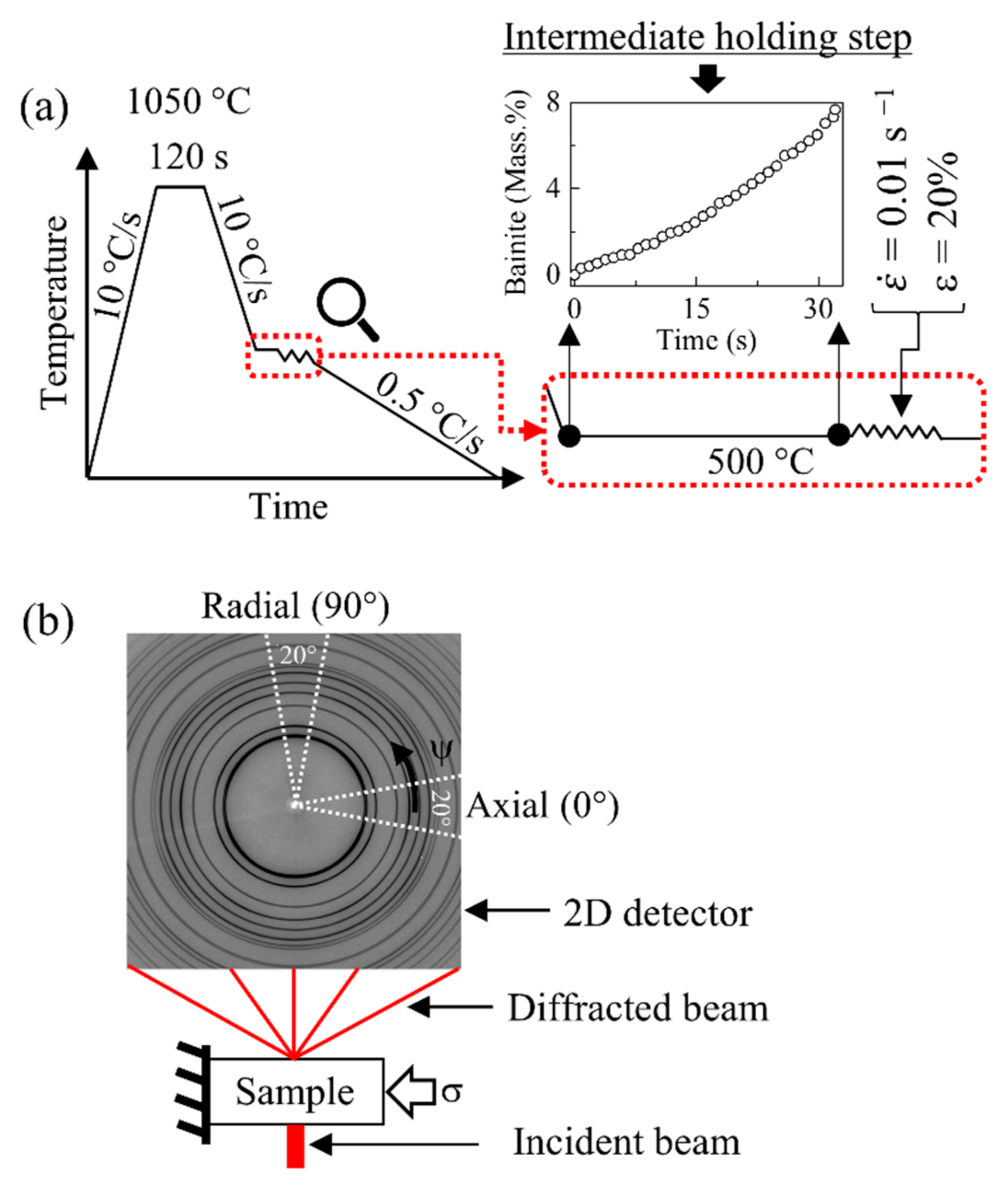 Metals 11 00467 g001 Metals 11 00467 g001
