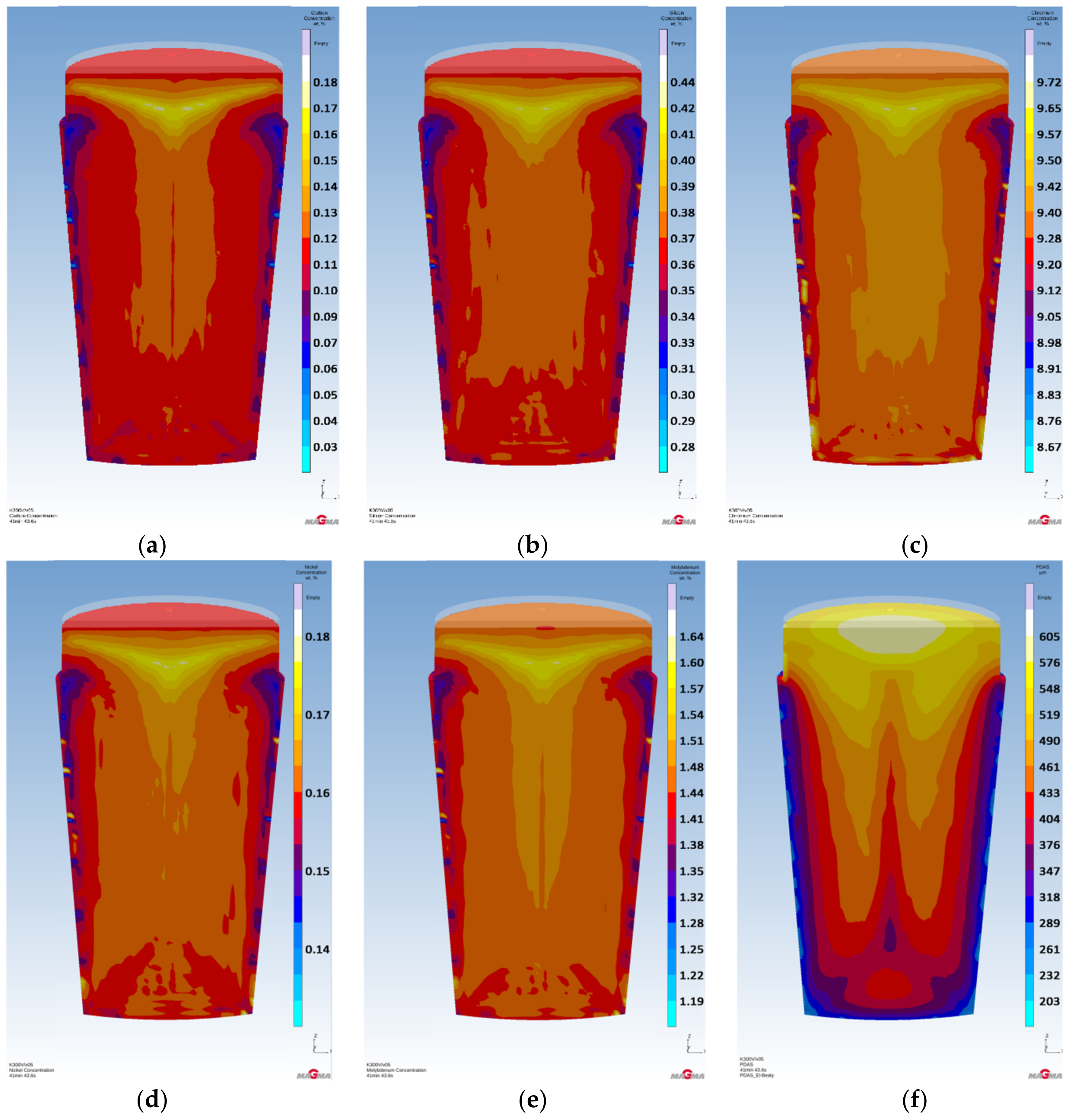 Metals 11 00471 g005a