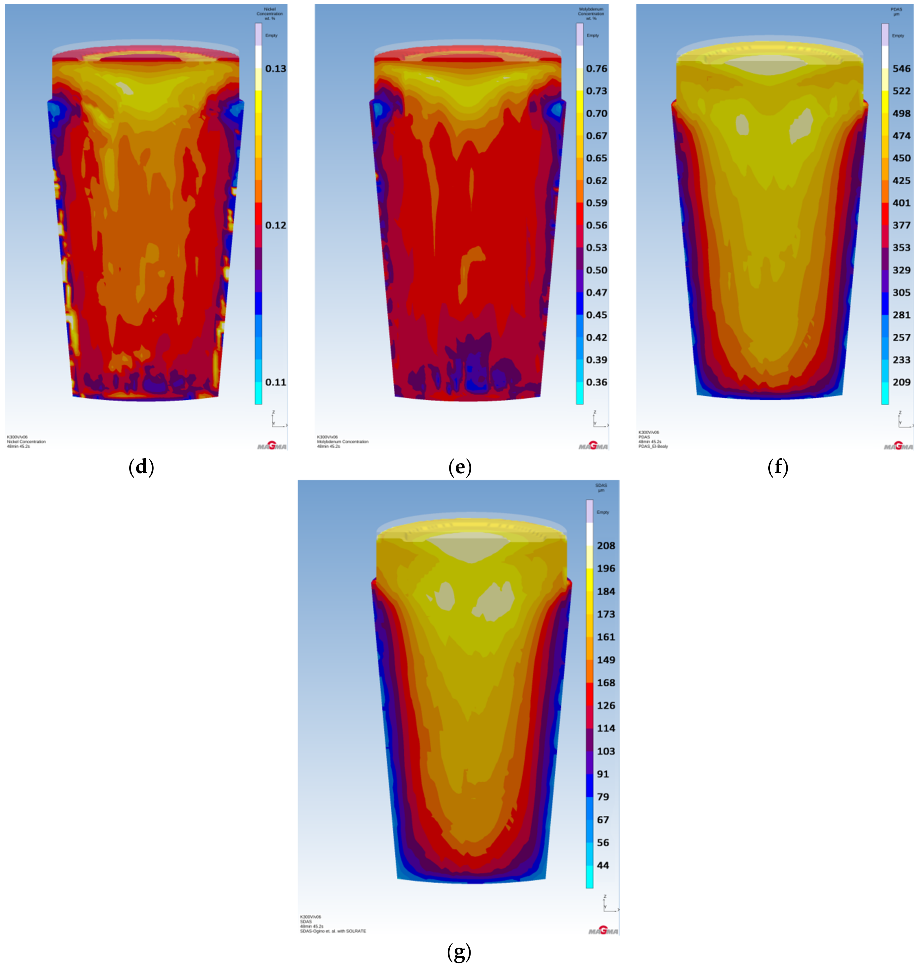 Metals 11 00471 g009b