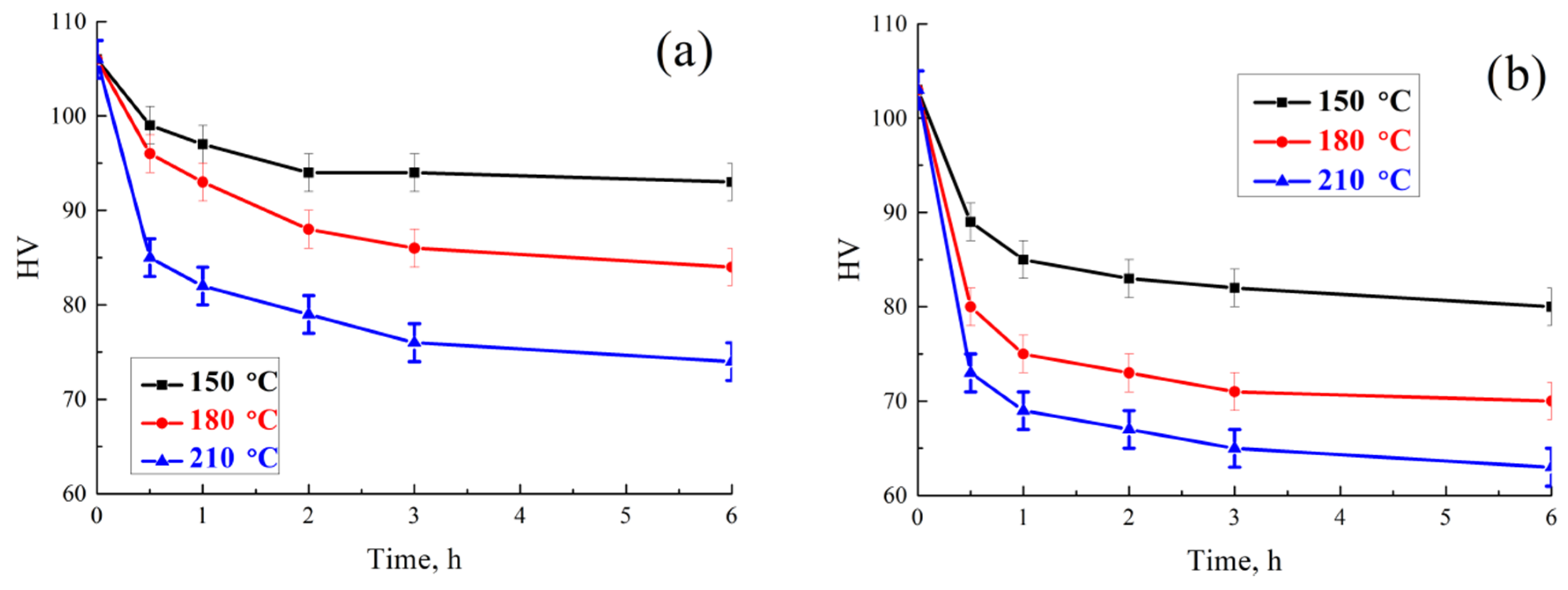Metals 11 00476 g007a