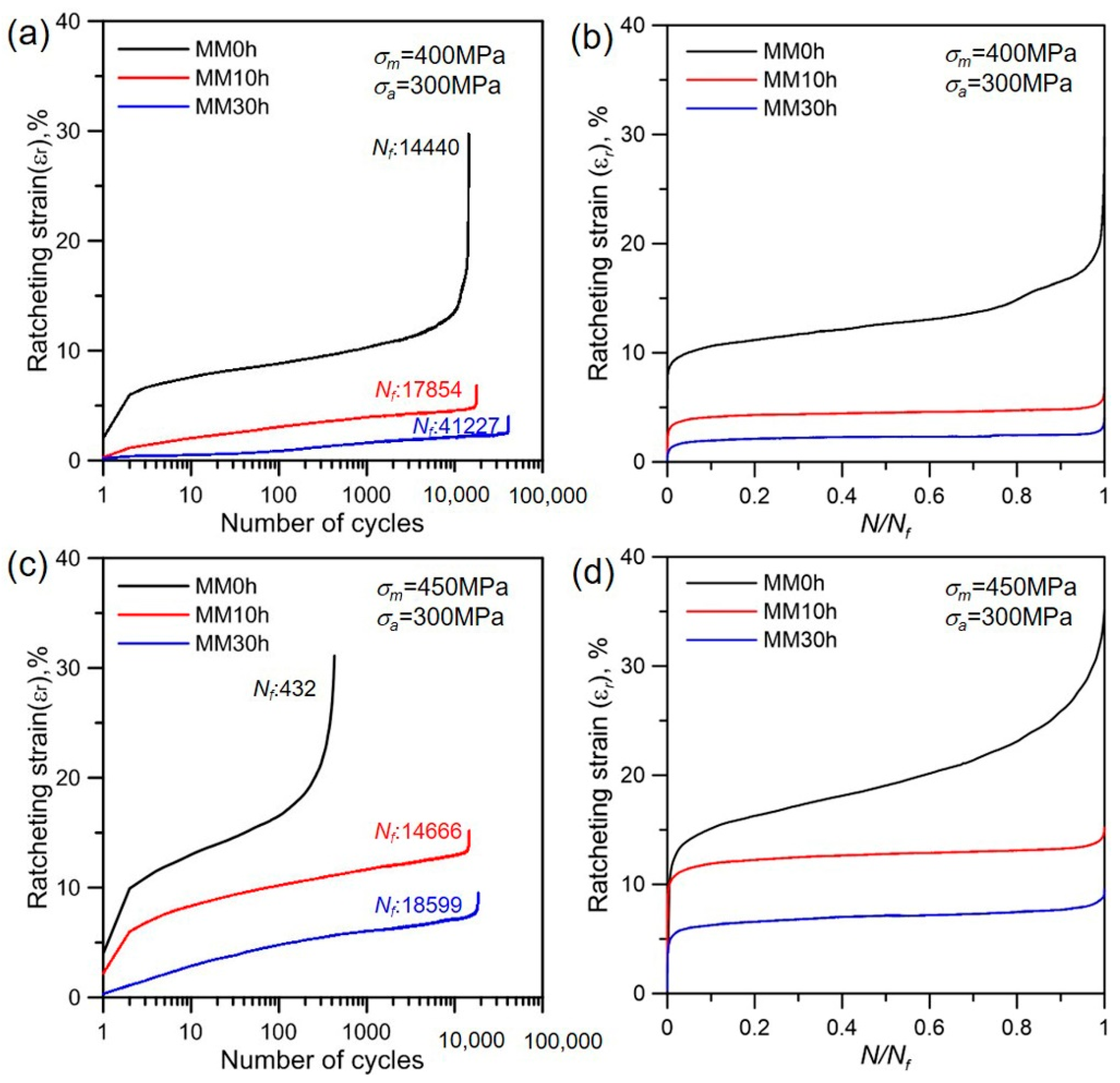 Metals 11 00477 g004 Metals 11 00477 g004