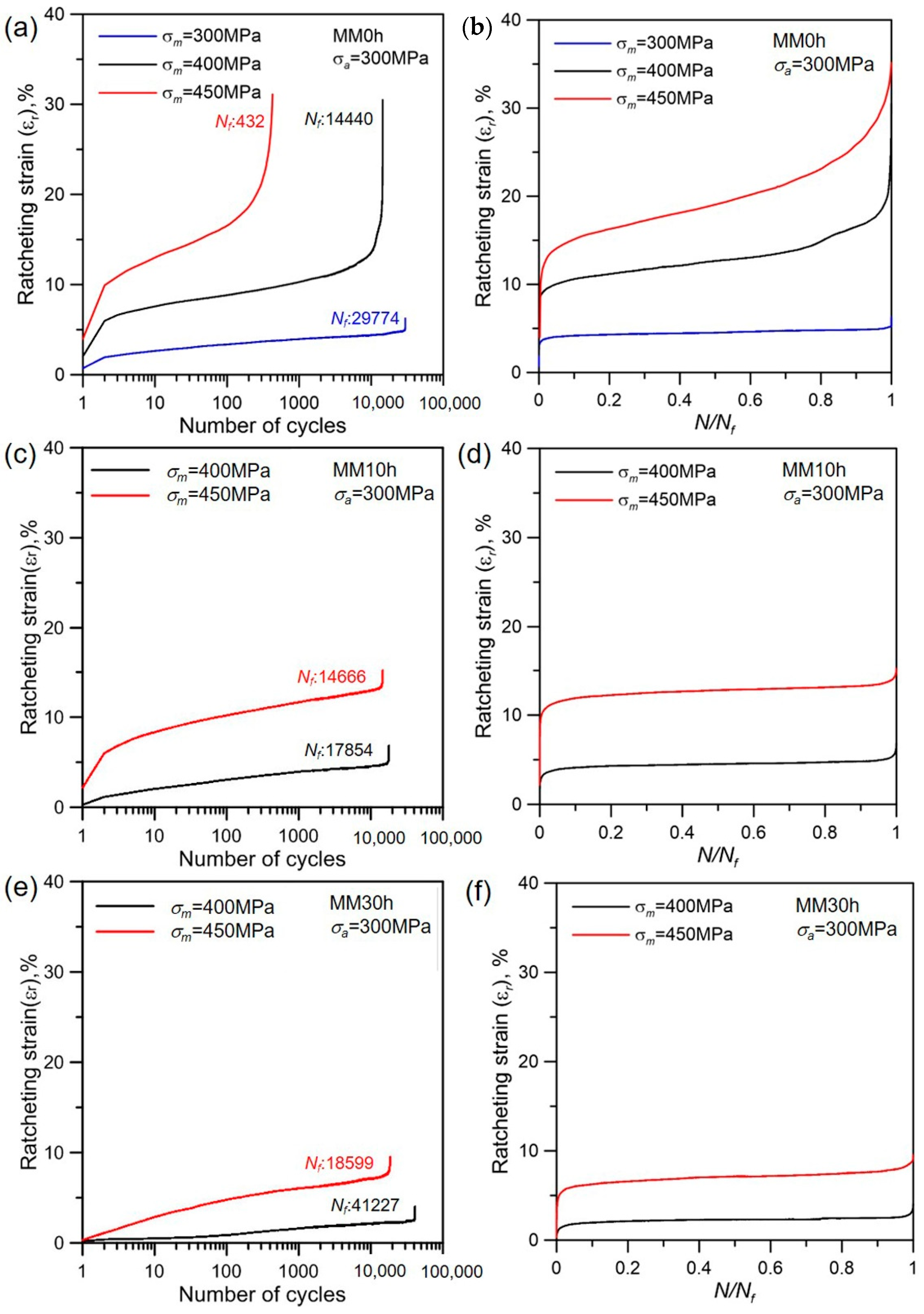 Metals 11 00477 g006 Metals 11 00477 g006