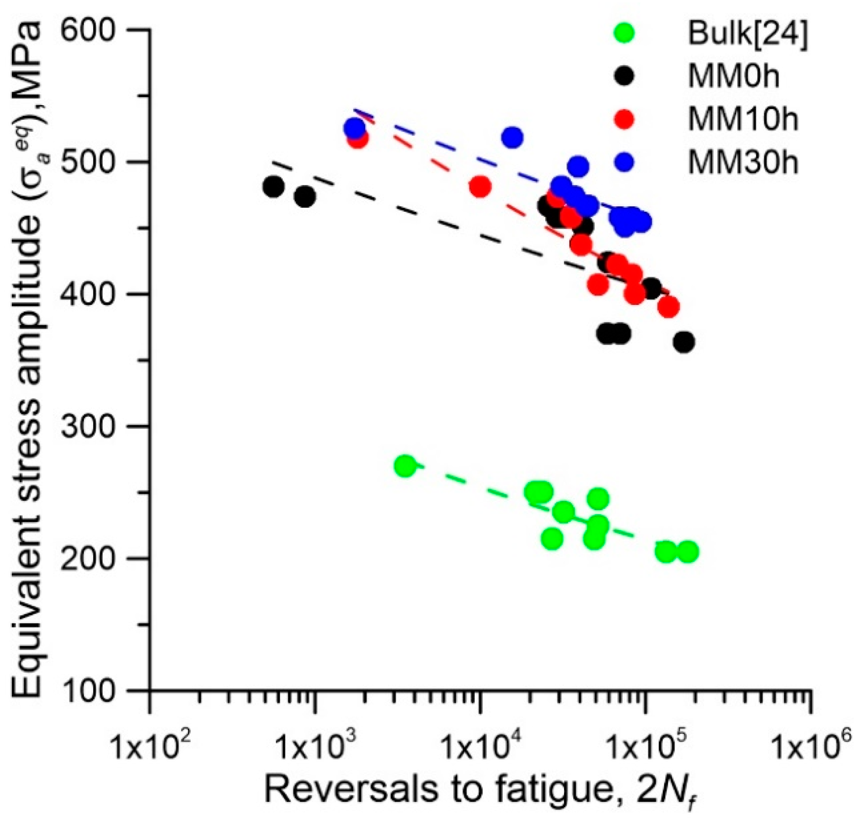 Metals 11 00477 g007 Metals 11 00477 g007