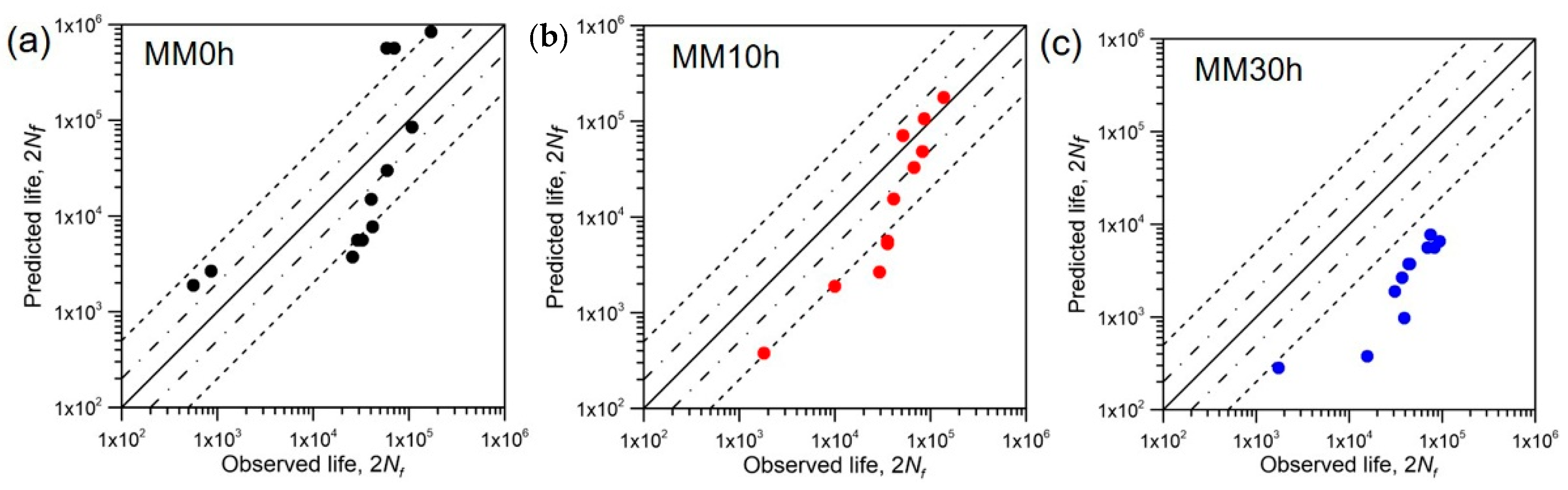 Metals 11 00477 g008 Metals 11 00477 g008