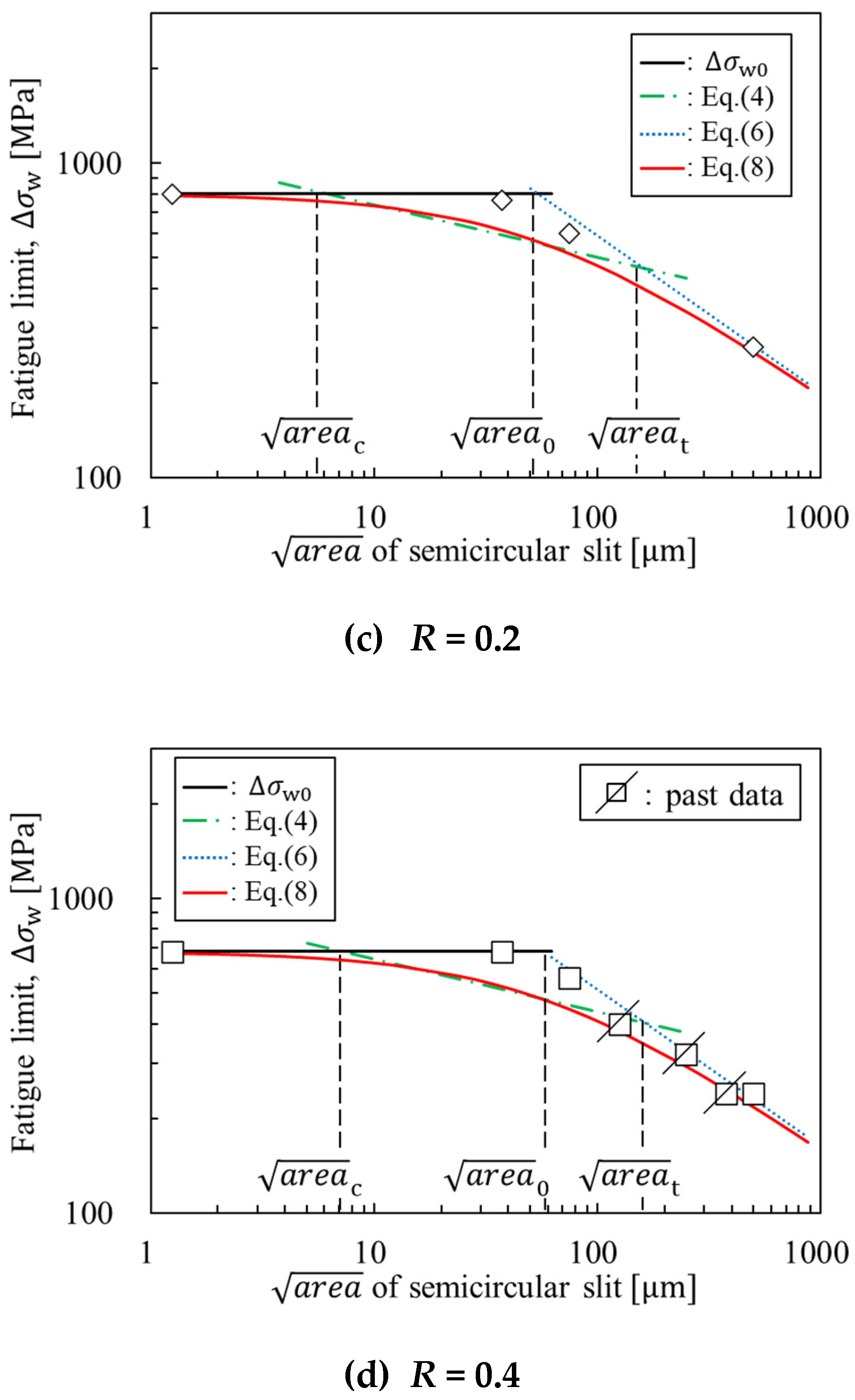 Metals 11 00483 g009b