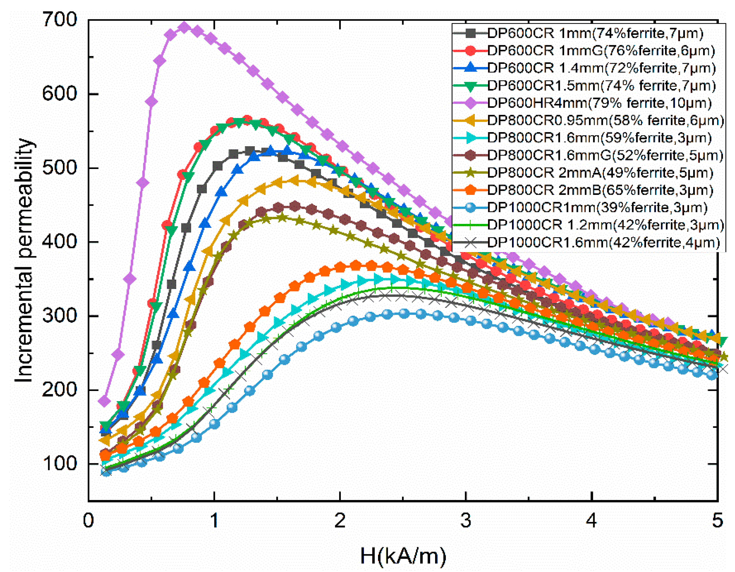 Metals 11 00490 g007