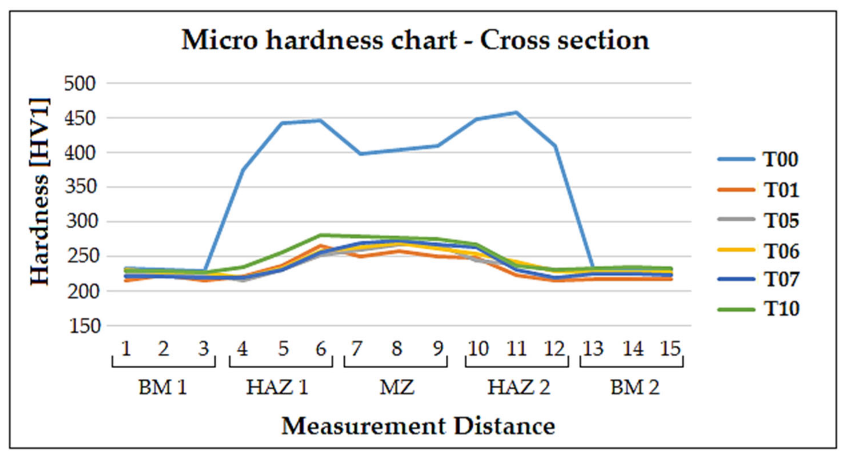 Metals 11 00495 g003