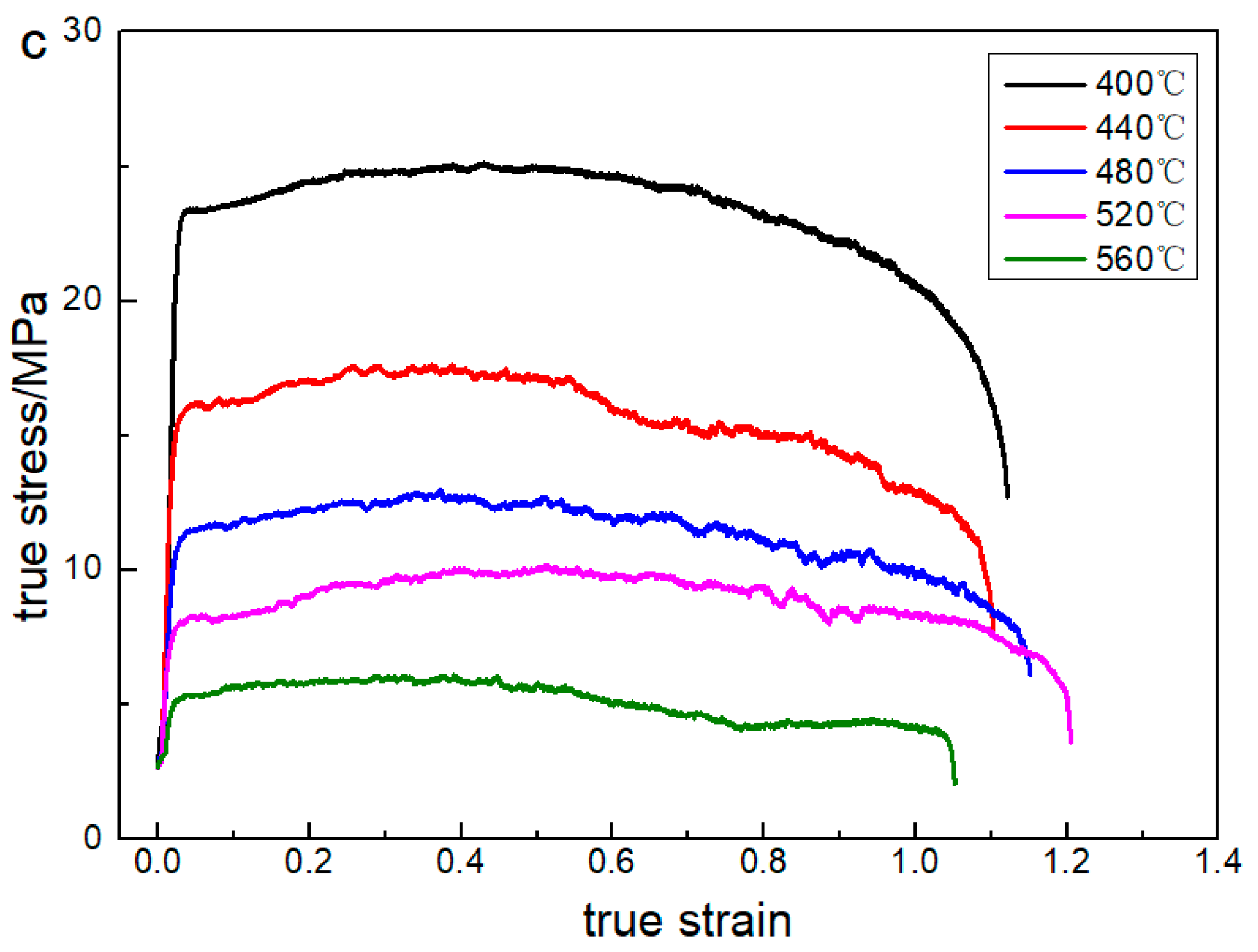 Metals 11 00497 g002b