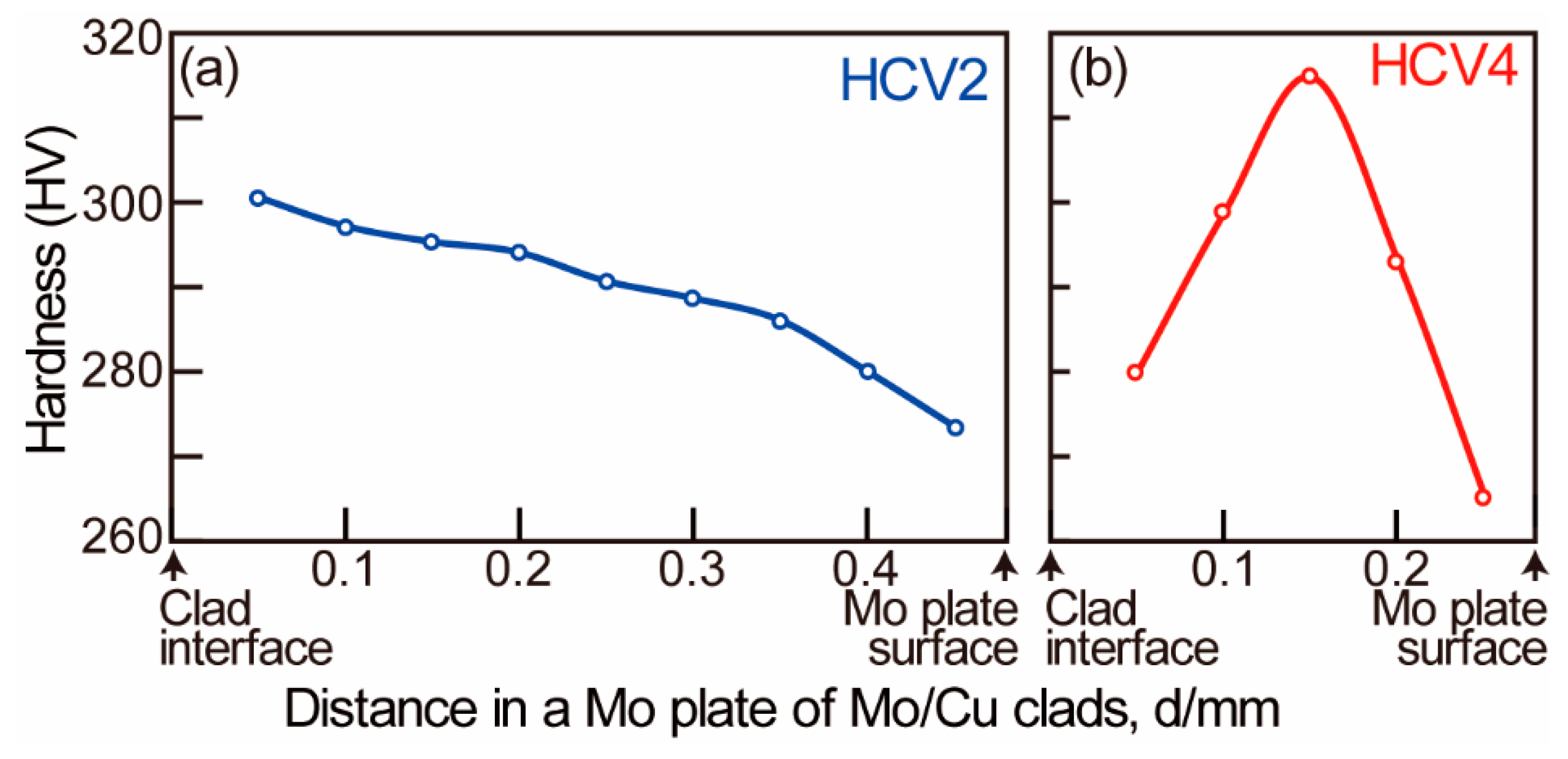 Metals 11 00501 g006