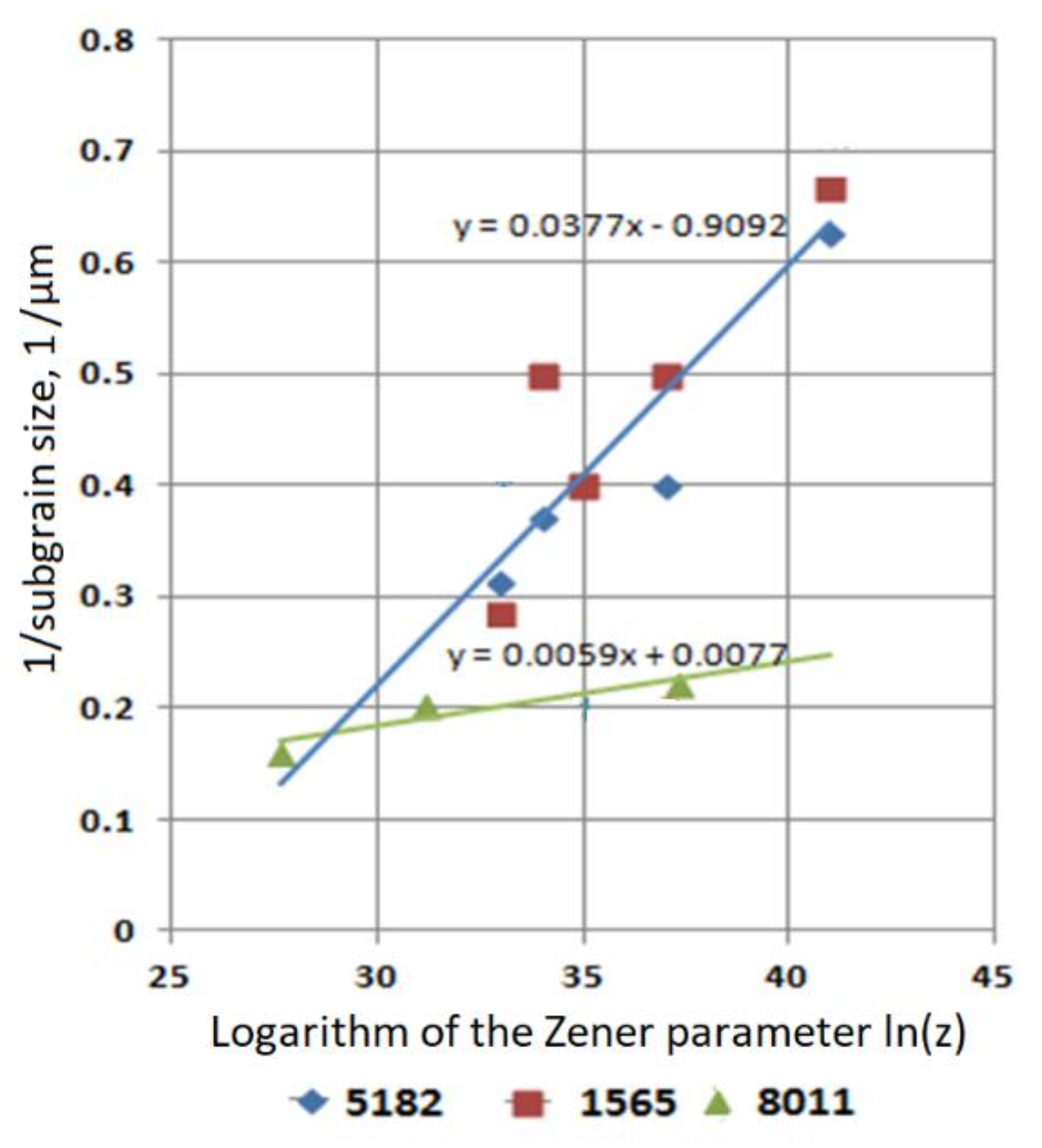 Metals 11 00507 g017