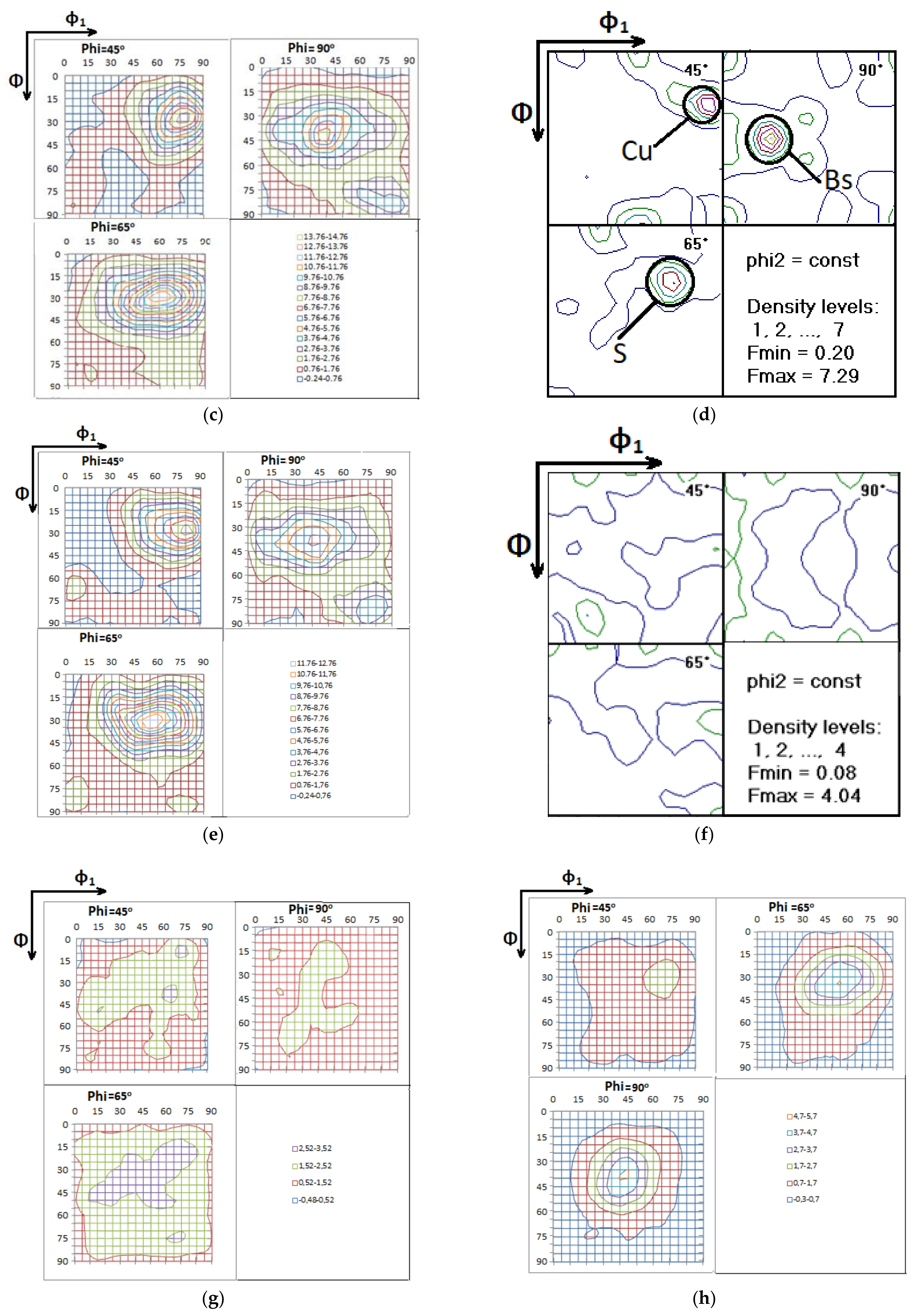 Metals 11 00507 g020b