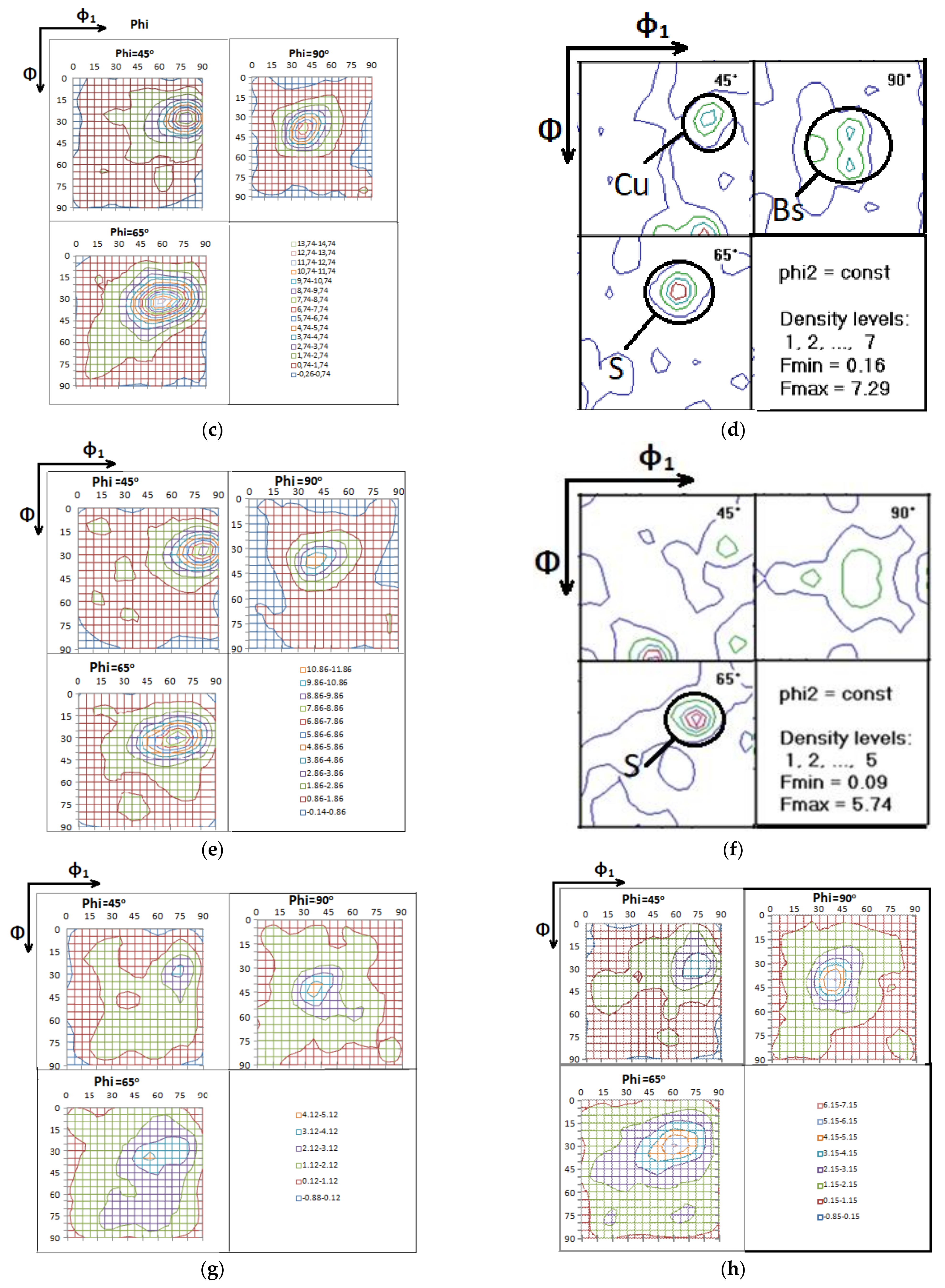 Metals 11 00507 g022b