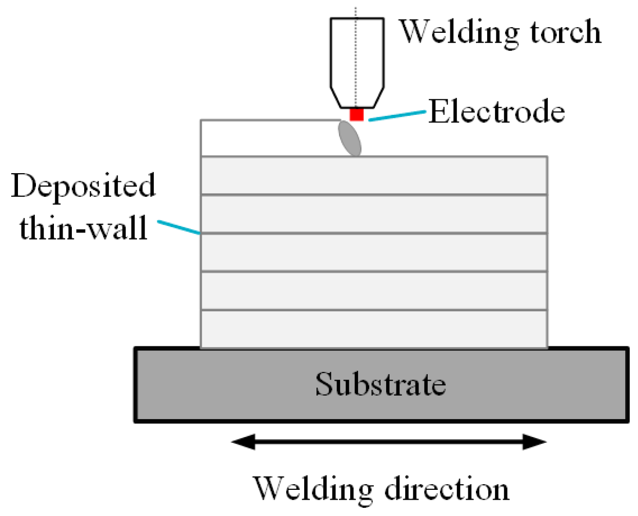 Metals 11 00508 g002 Metals 11 00508 g002