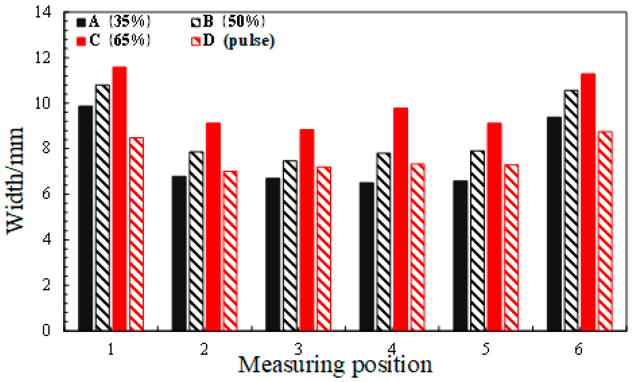 Metals 11 00508 g007 Metals 11 00508 g007