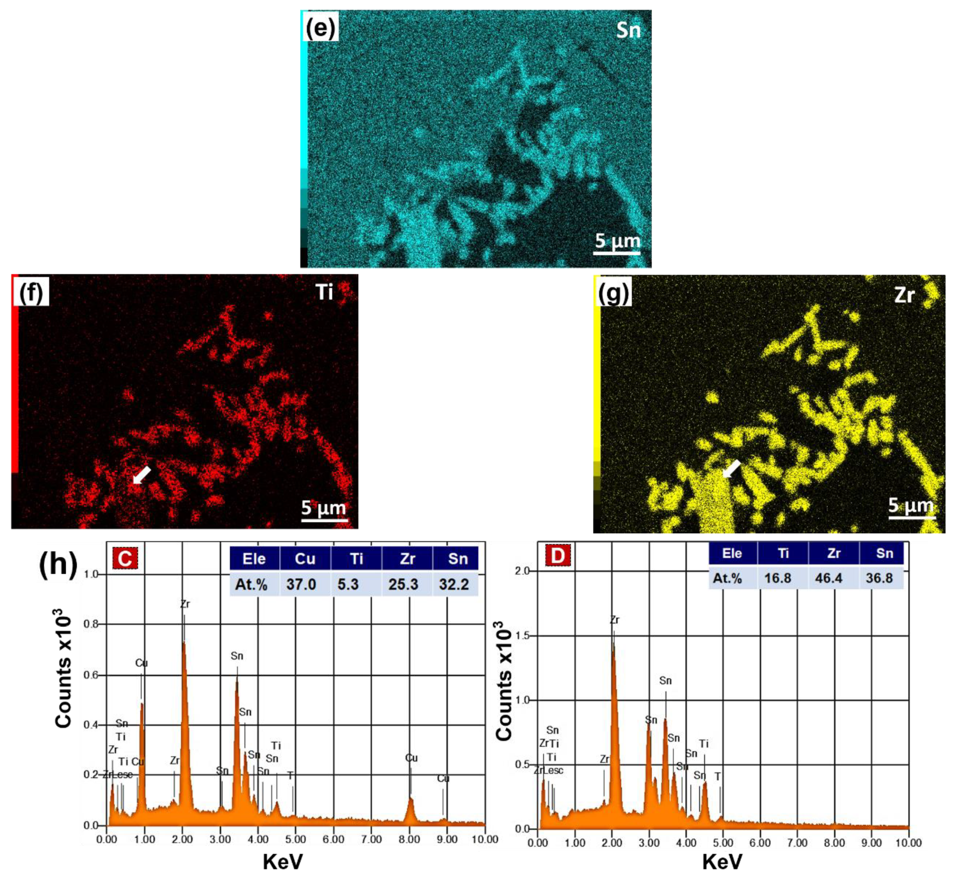 Metals 11 00509 g003b
