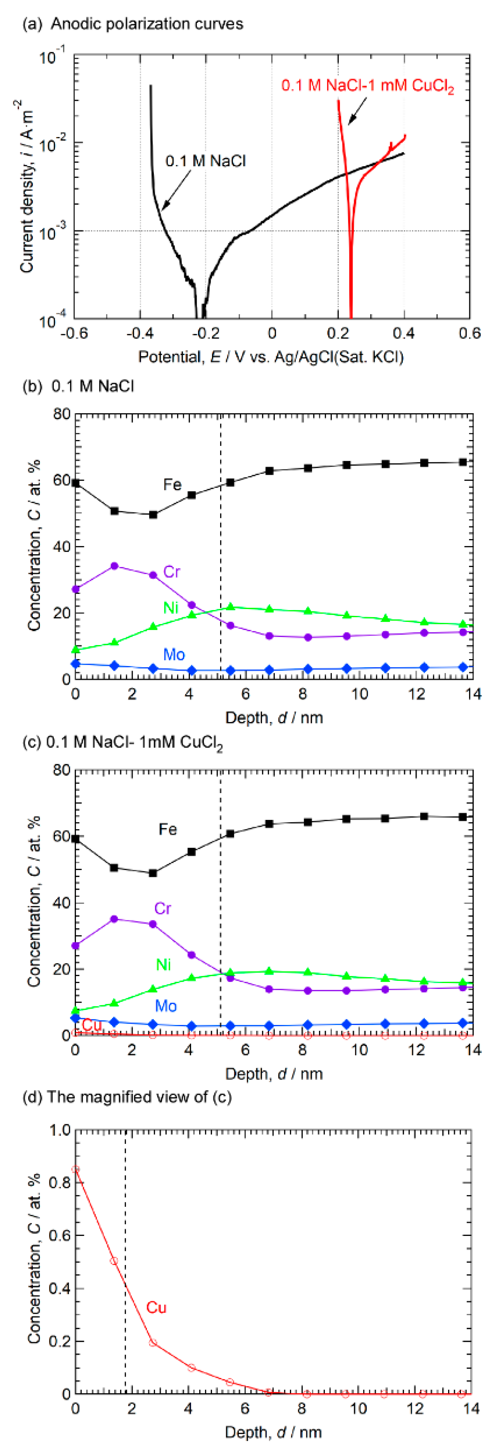Metals 11 00511 g005