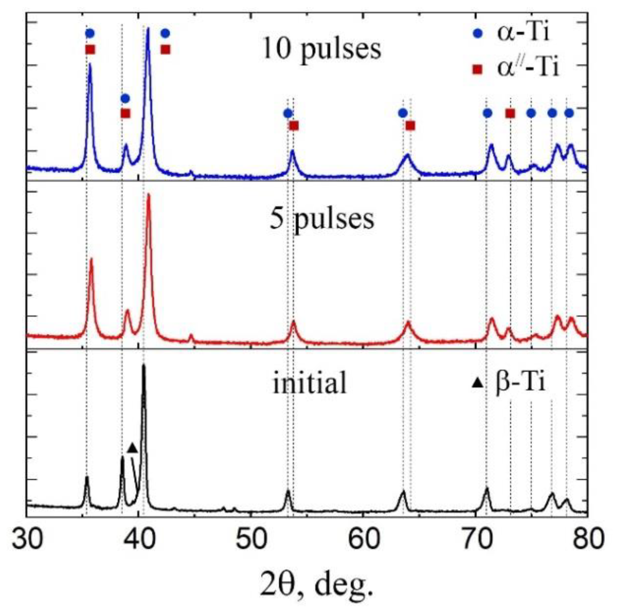 Metals 11 00512 g006 Metals 11 00512 g006