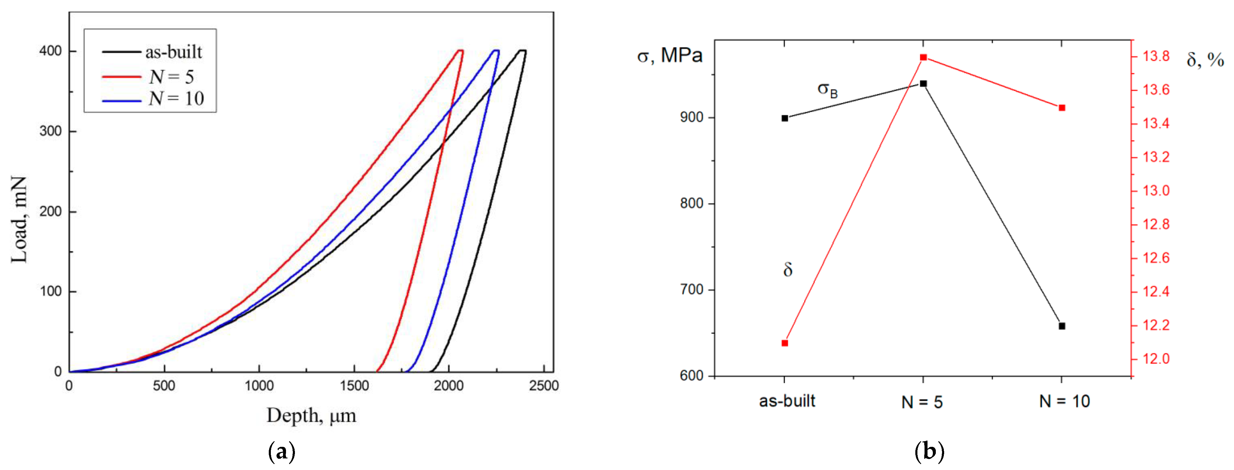 Metals 11 00512 g008 Metals 11 00512 g008
