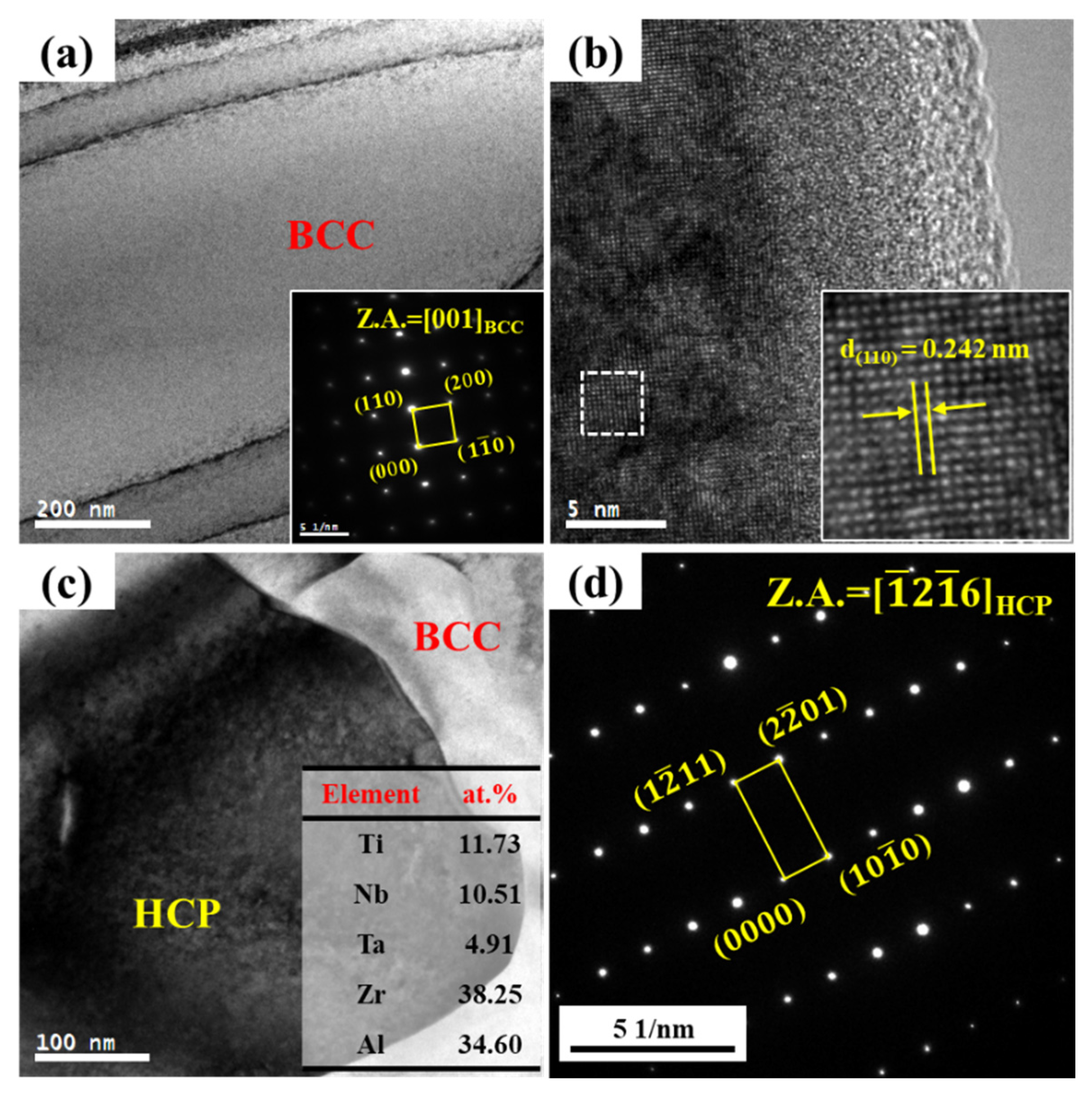 Metals 11 00514 g002 Metals 11 00514 g002
