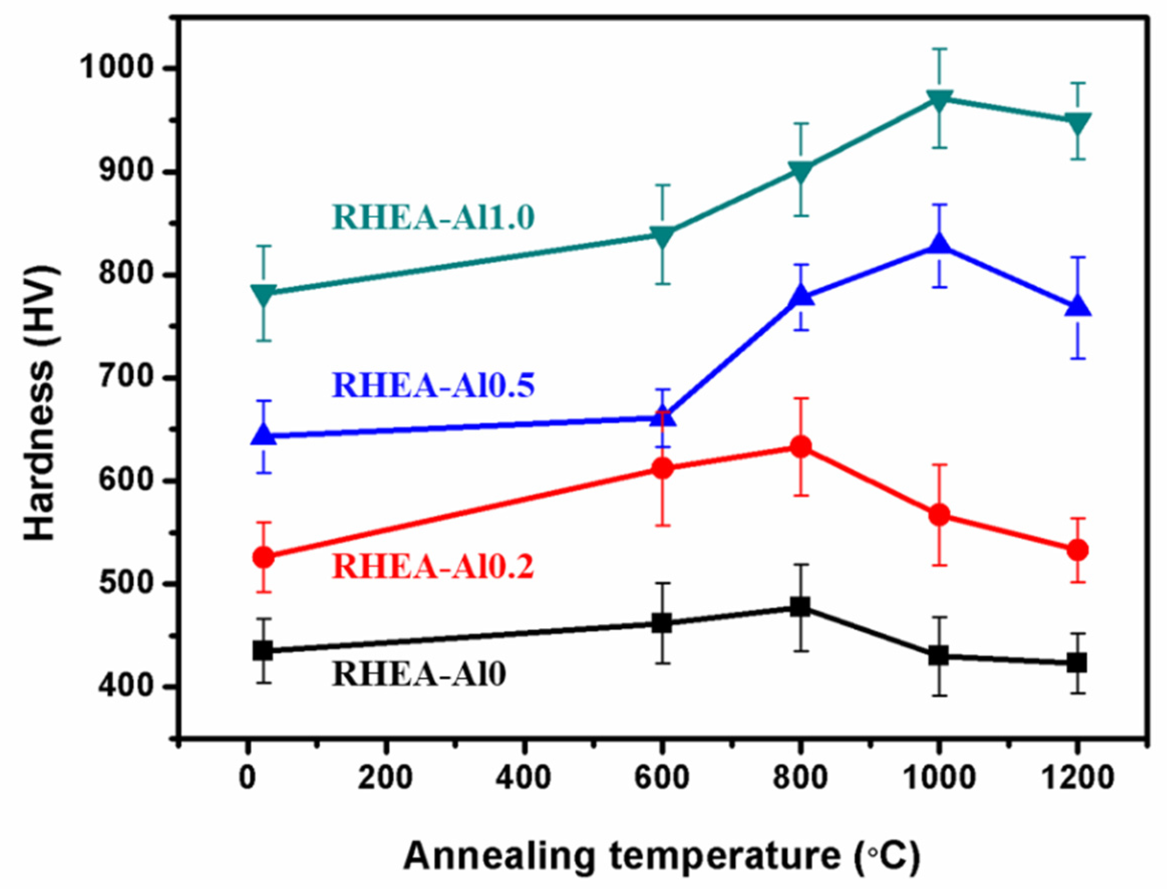 Metals 11 00514 g006 Metals 11 00514 g006