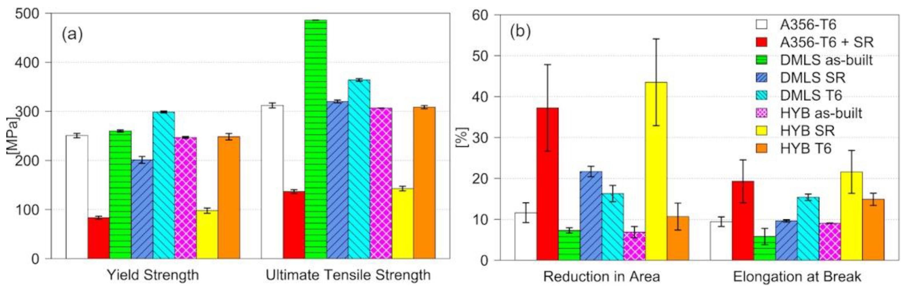 Metals 11 00522 g003 Metals 11 00522 g003