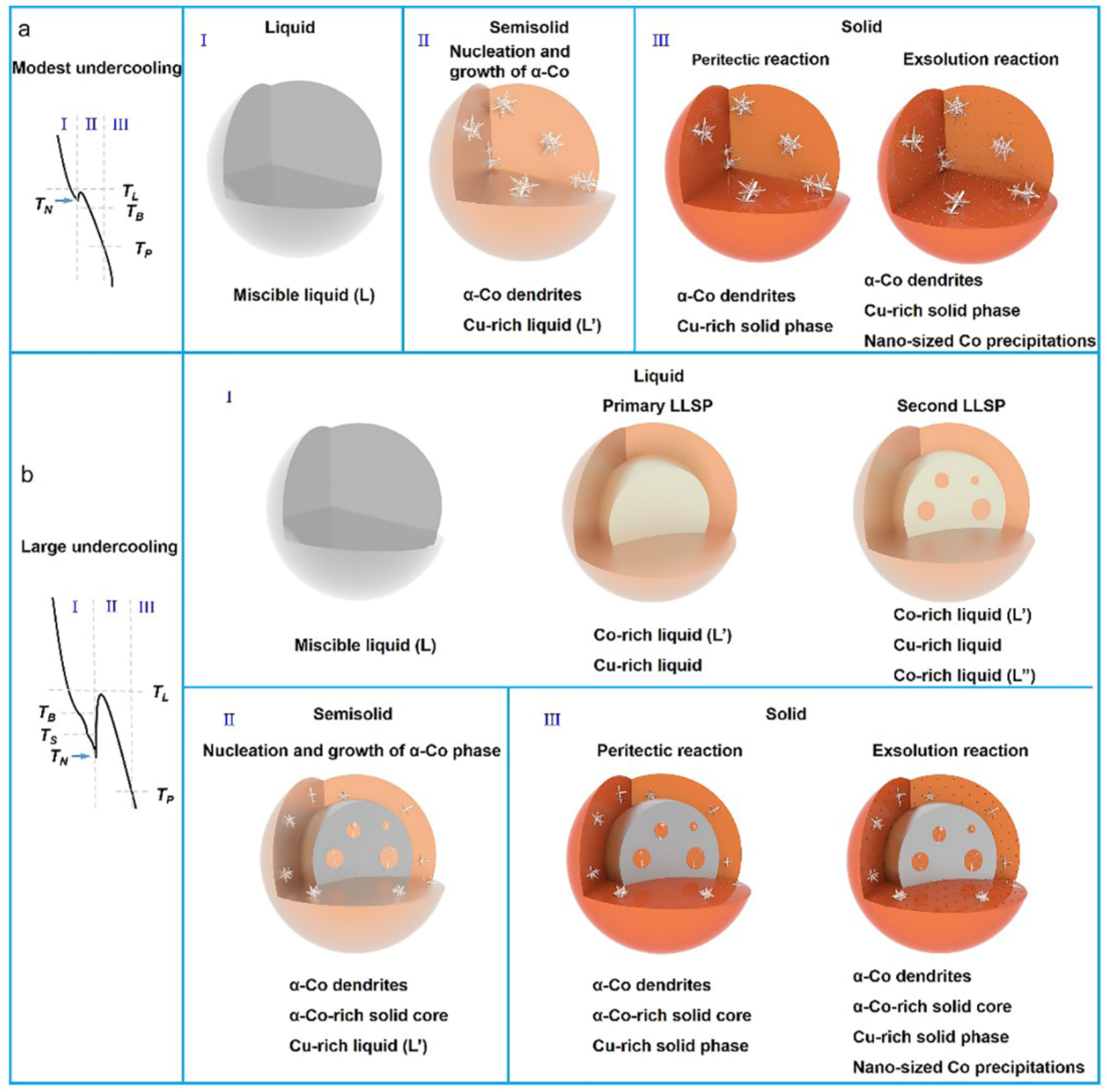 Metals 11 00525 g002 Metals 11 00525 g002