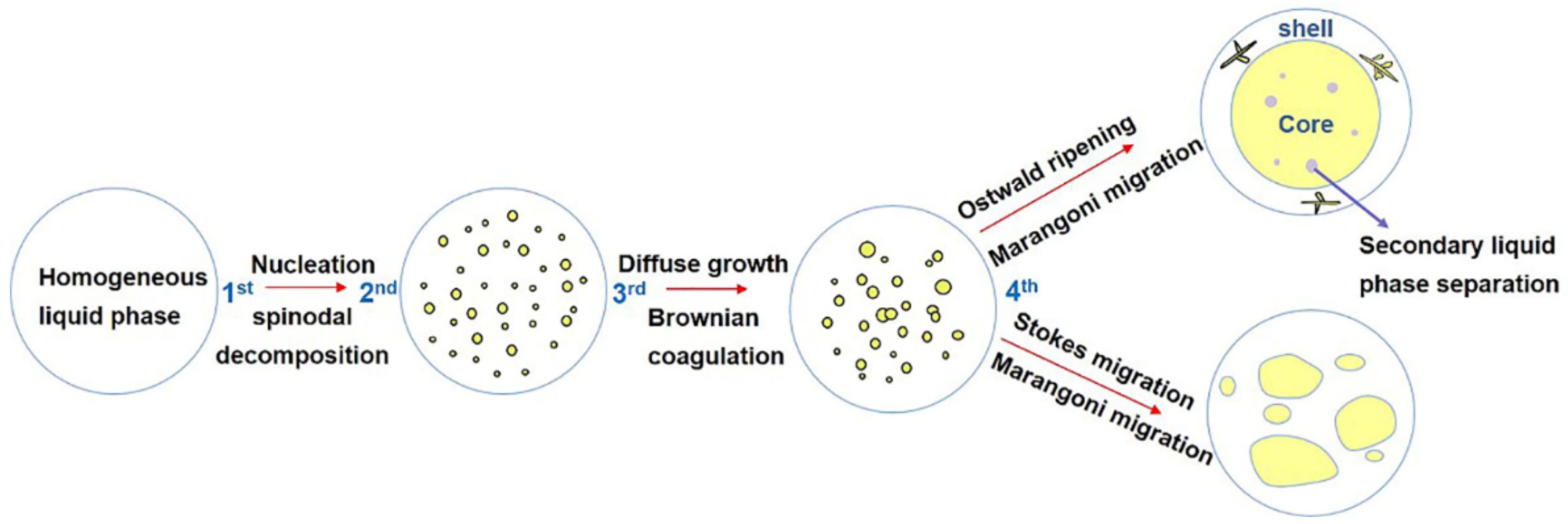 Metals 11 00525 g003 Metals 11 00525 g003