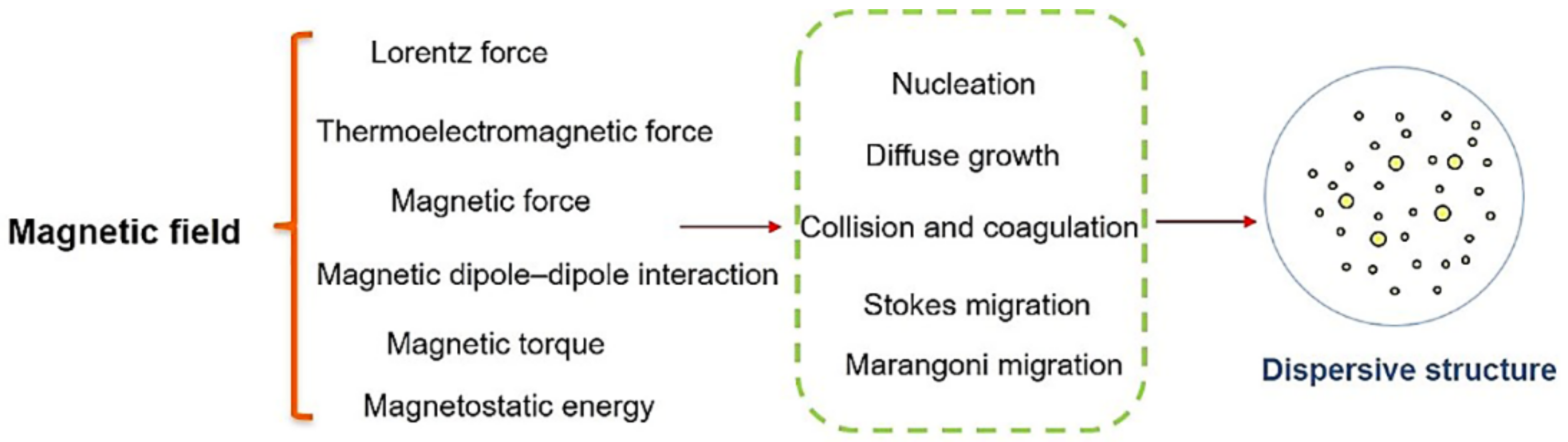 Metals 11 00525 g004 Metals 11 00525 g004