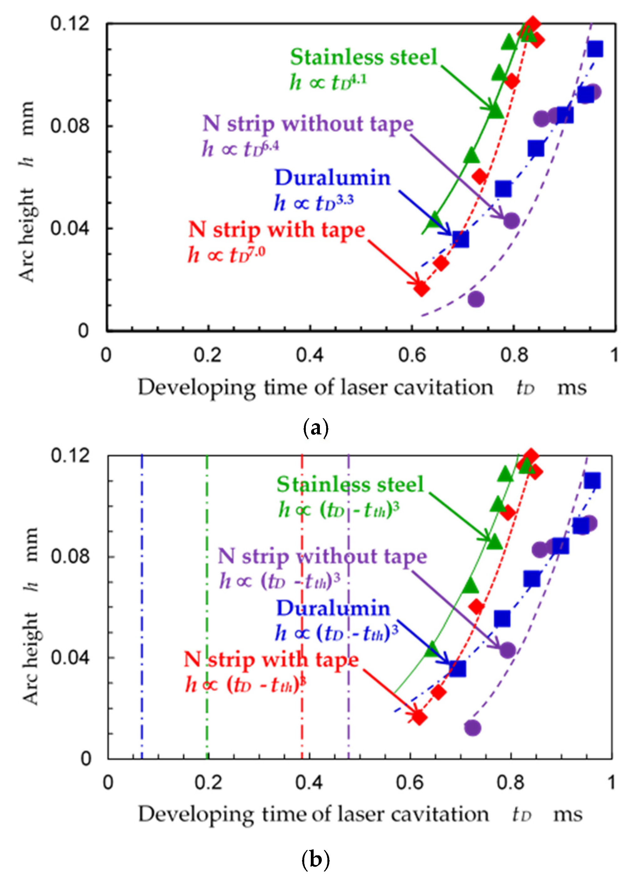 Metals 11 00531 g007