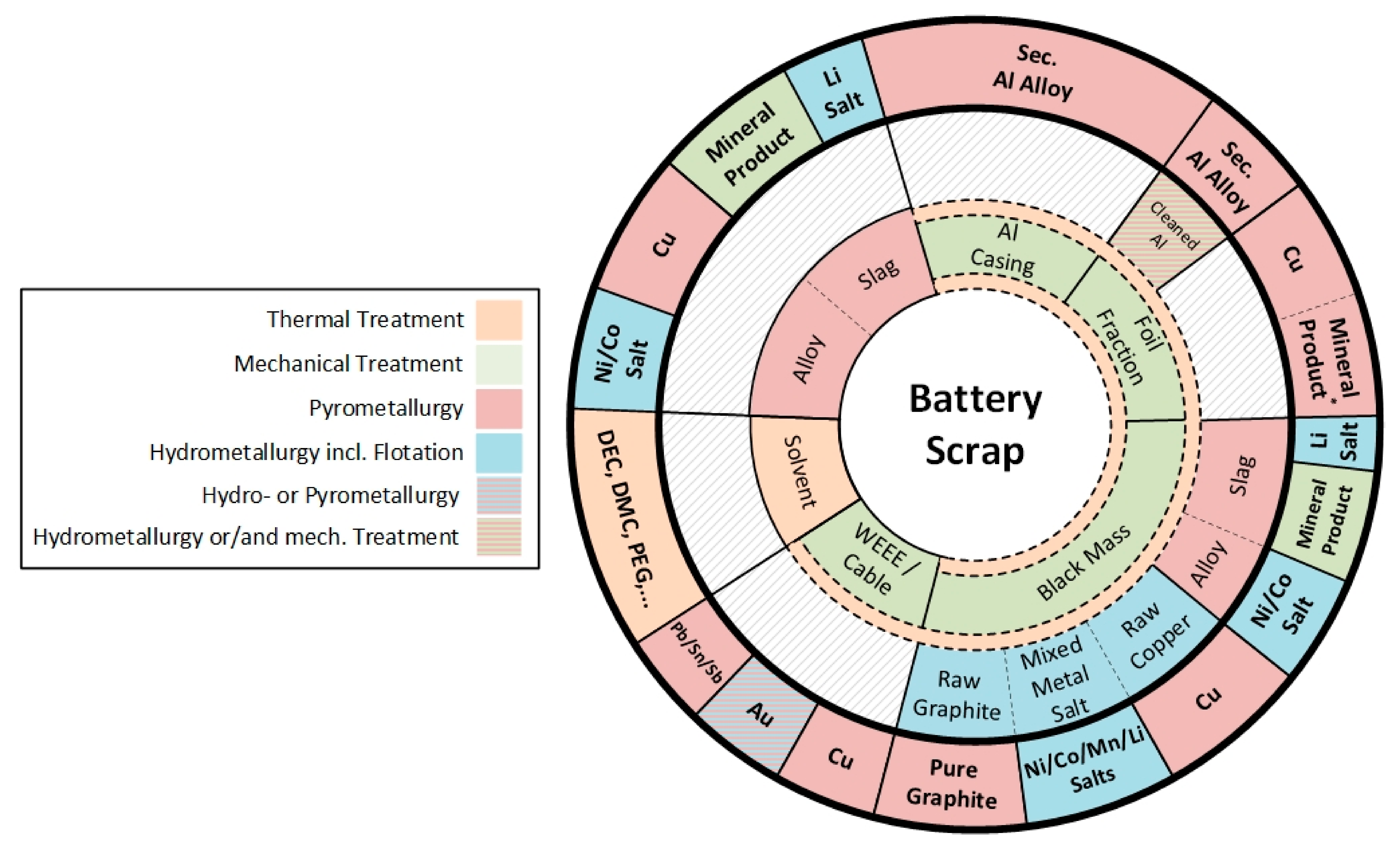 Metals 11 00533 g003