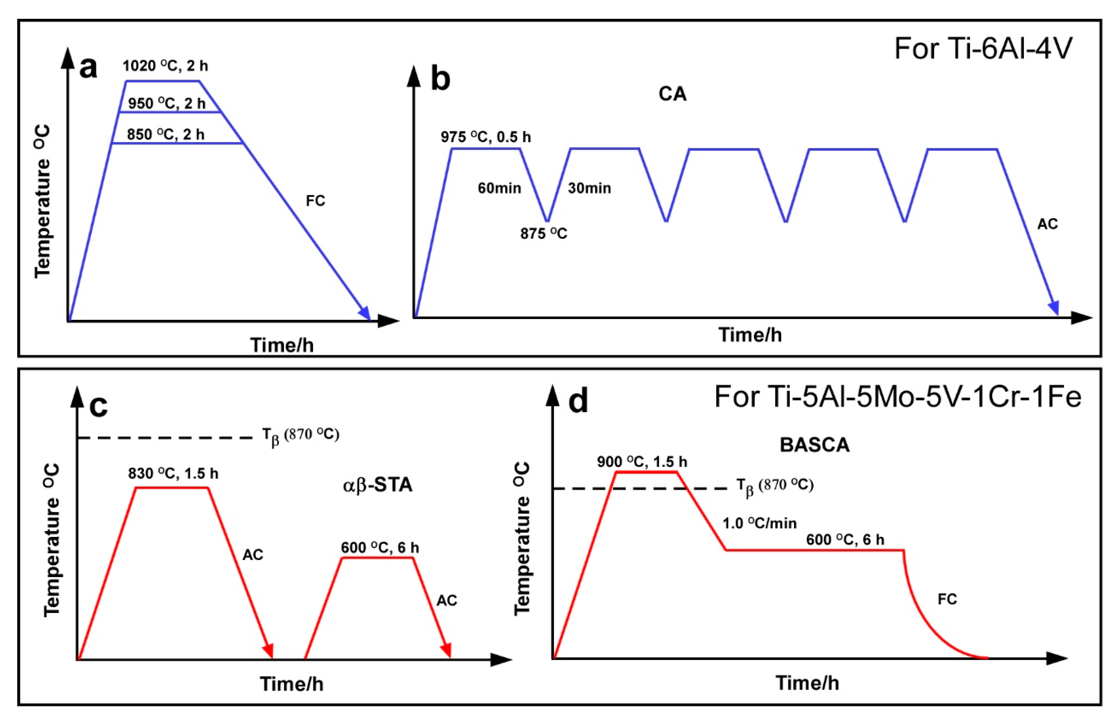 Metals 11 00534 g002