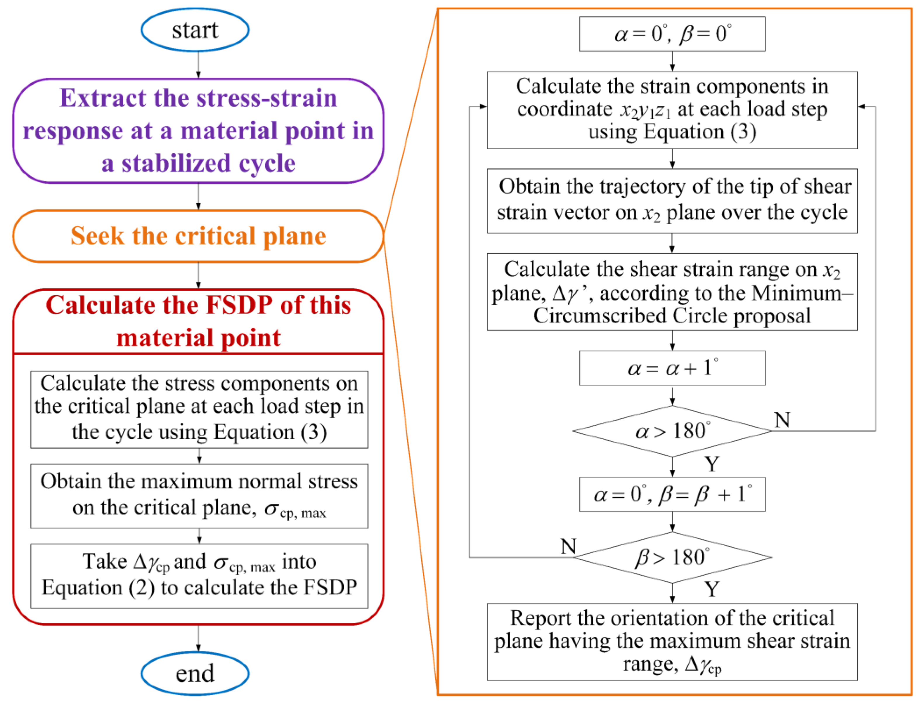 Metals 11 00545 g003