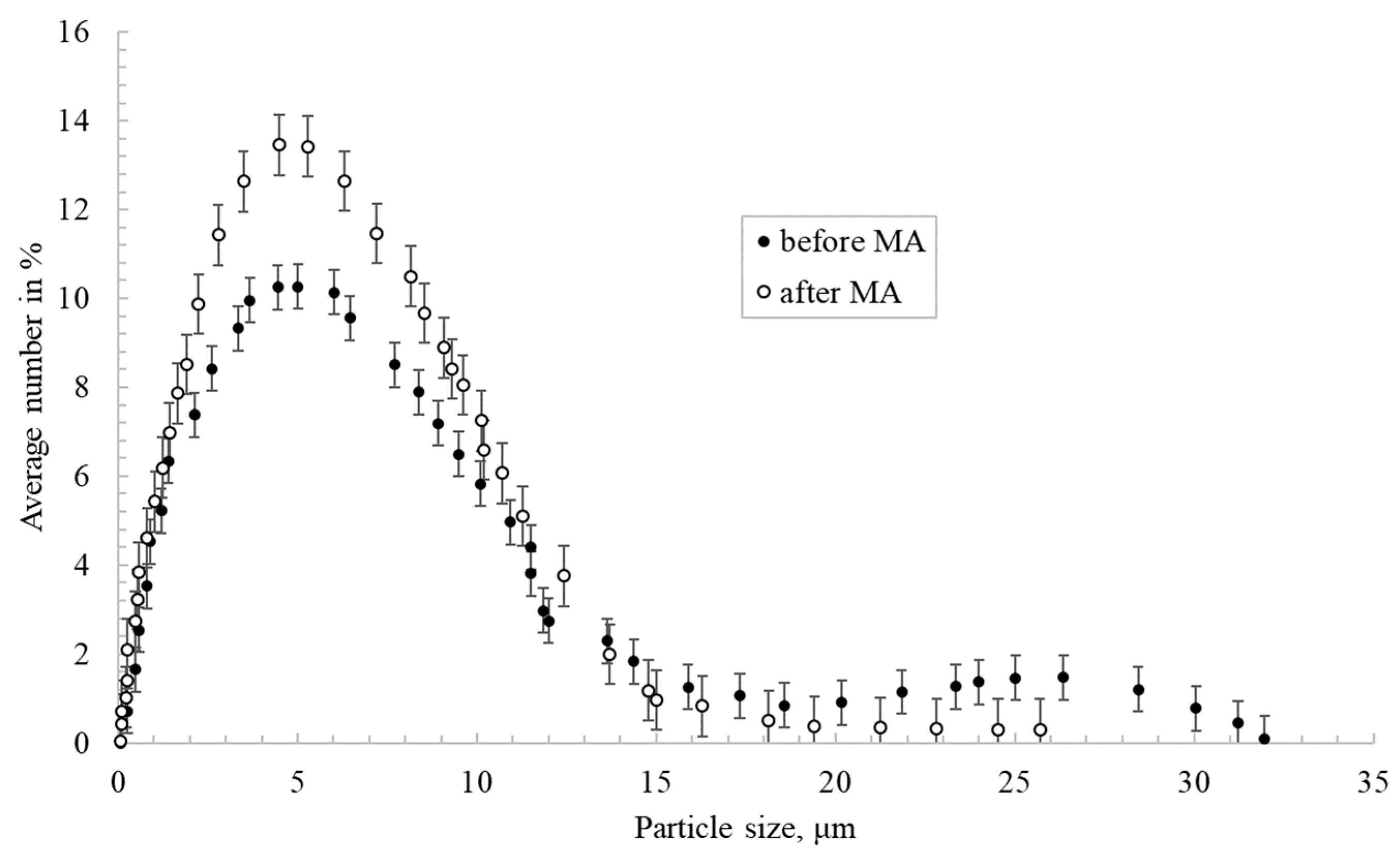 Metals 11 00548 g002