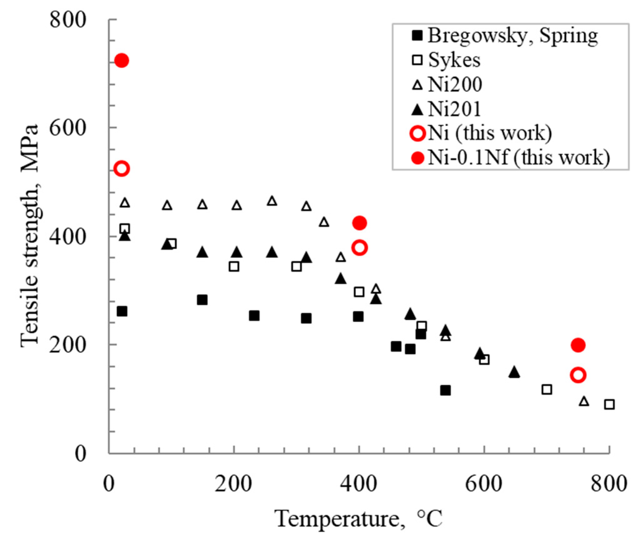 Metals 11 00548 g010