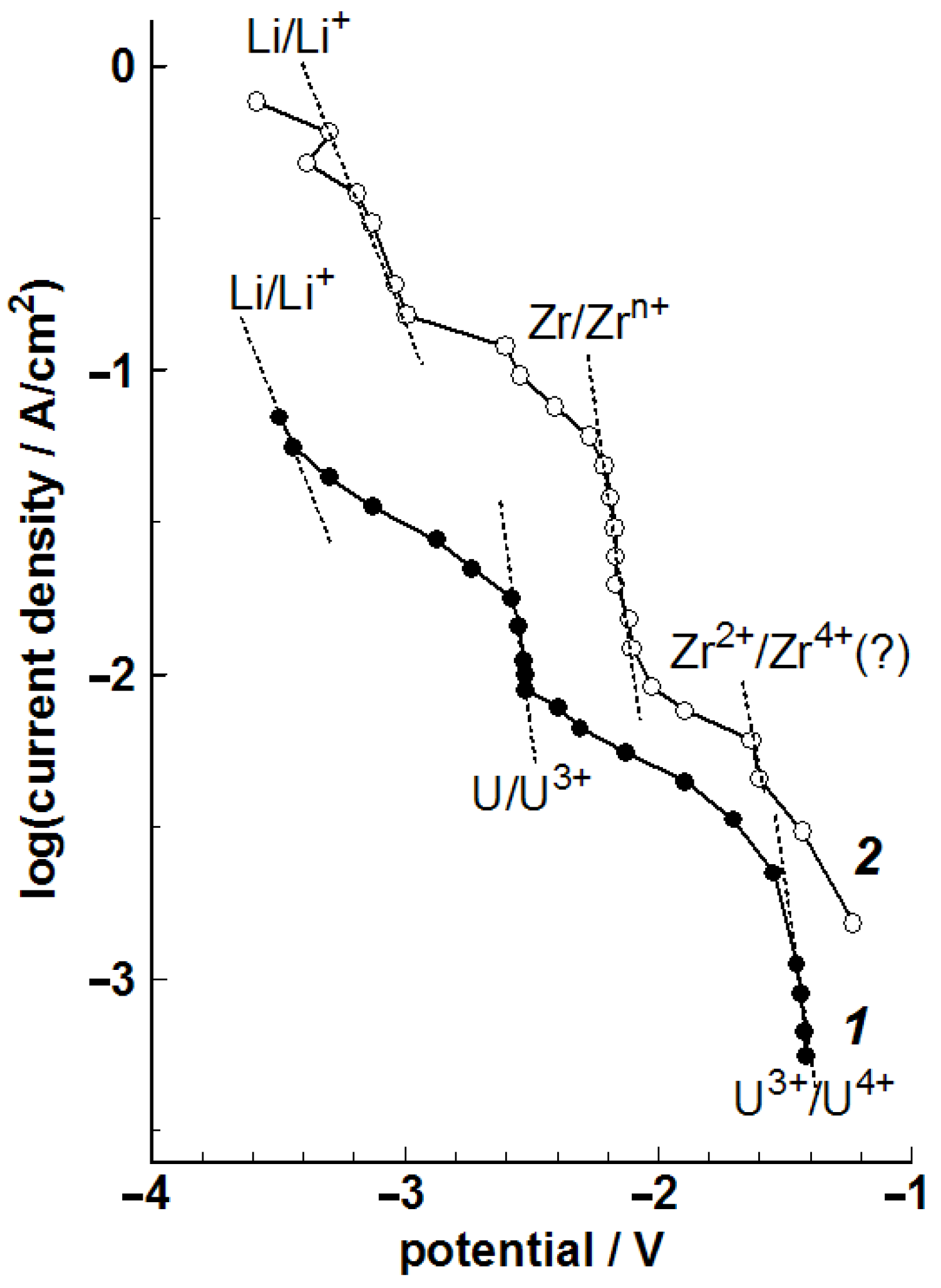 Metals 11 00550 g004
