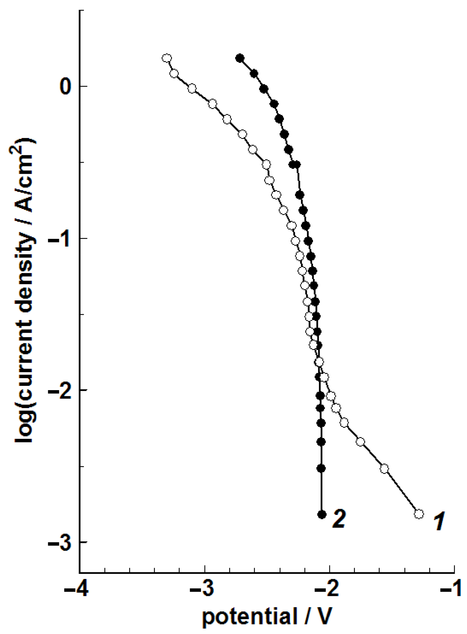 Metals 11 00550 g005