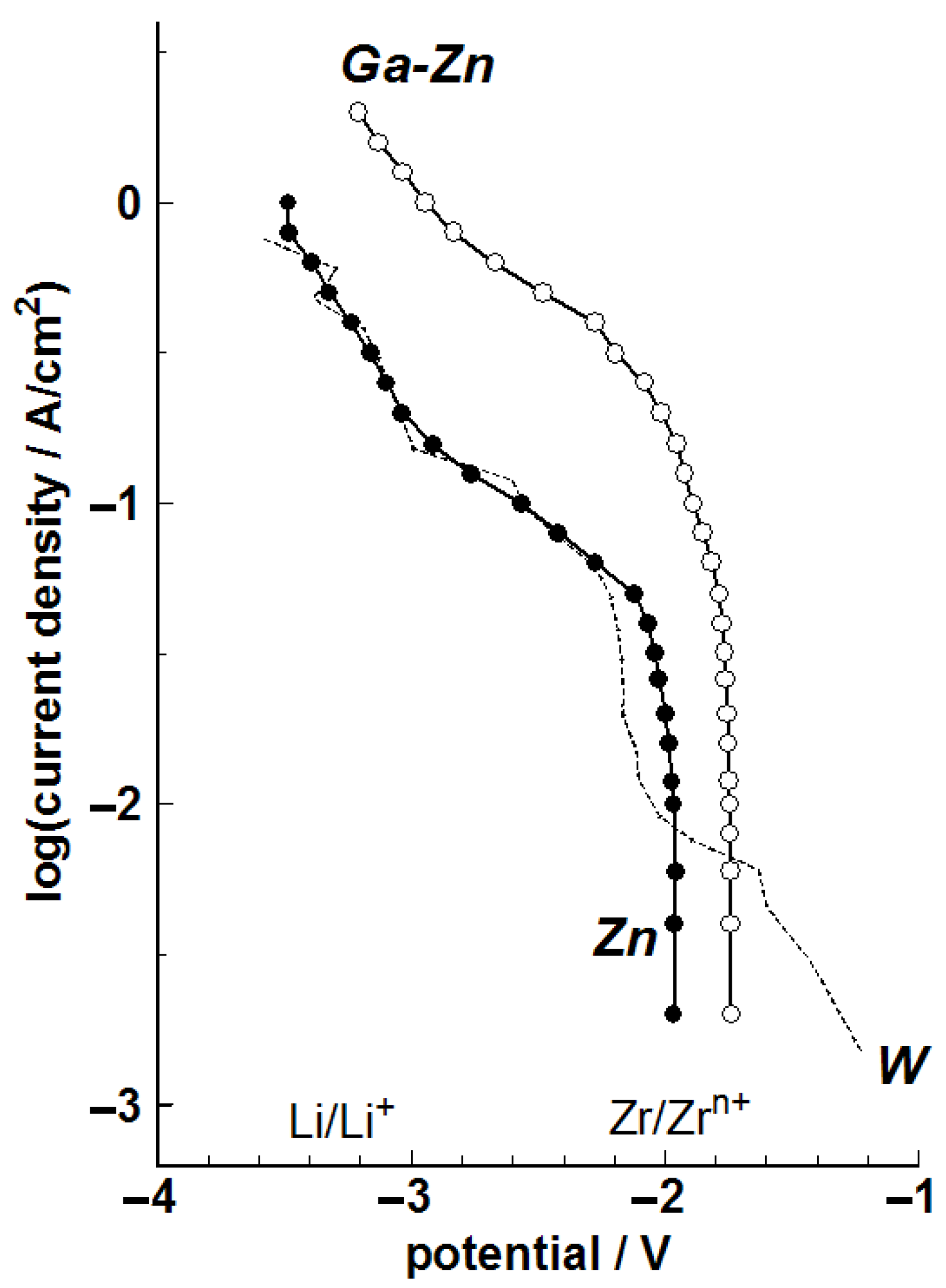 Metals 11 00550 g006