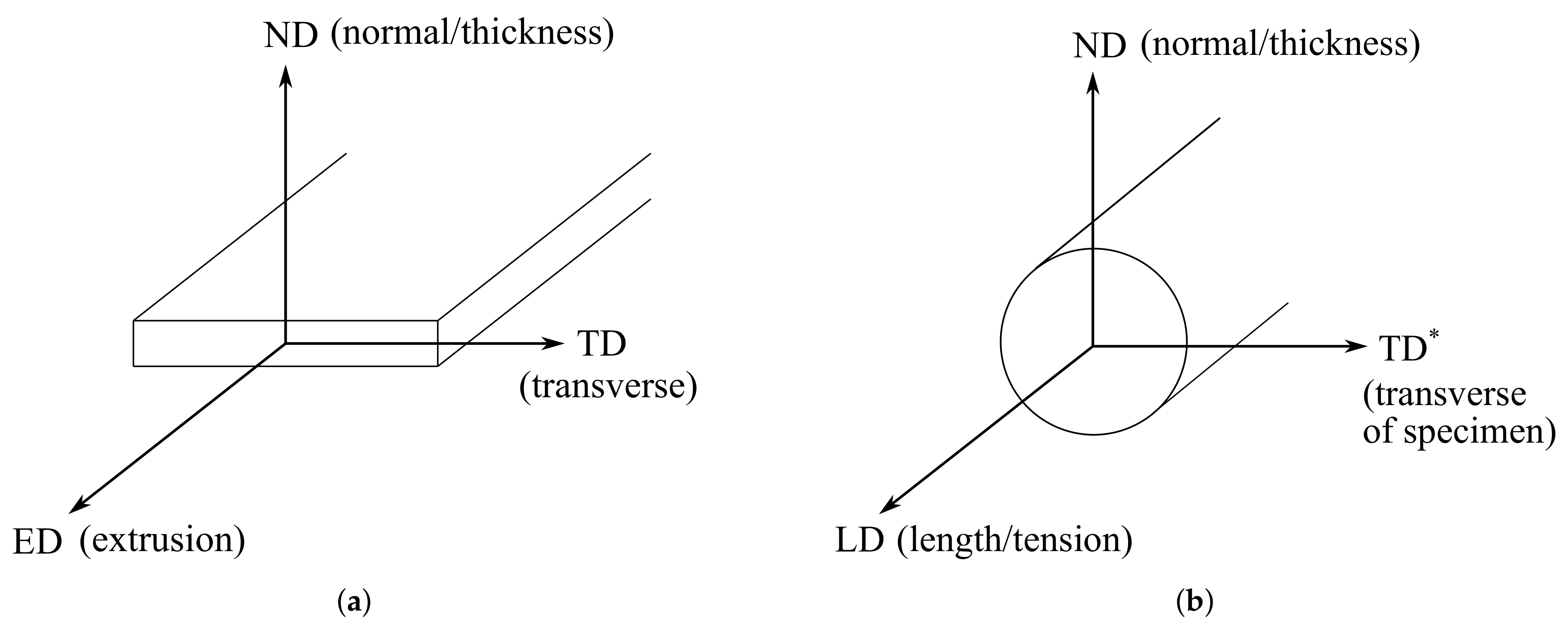Metals 11 00557 g001 Metals 11 00557 g001