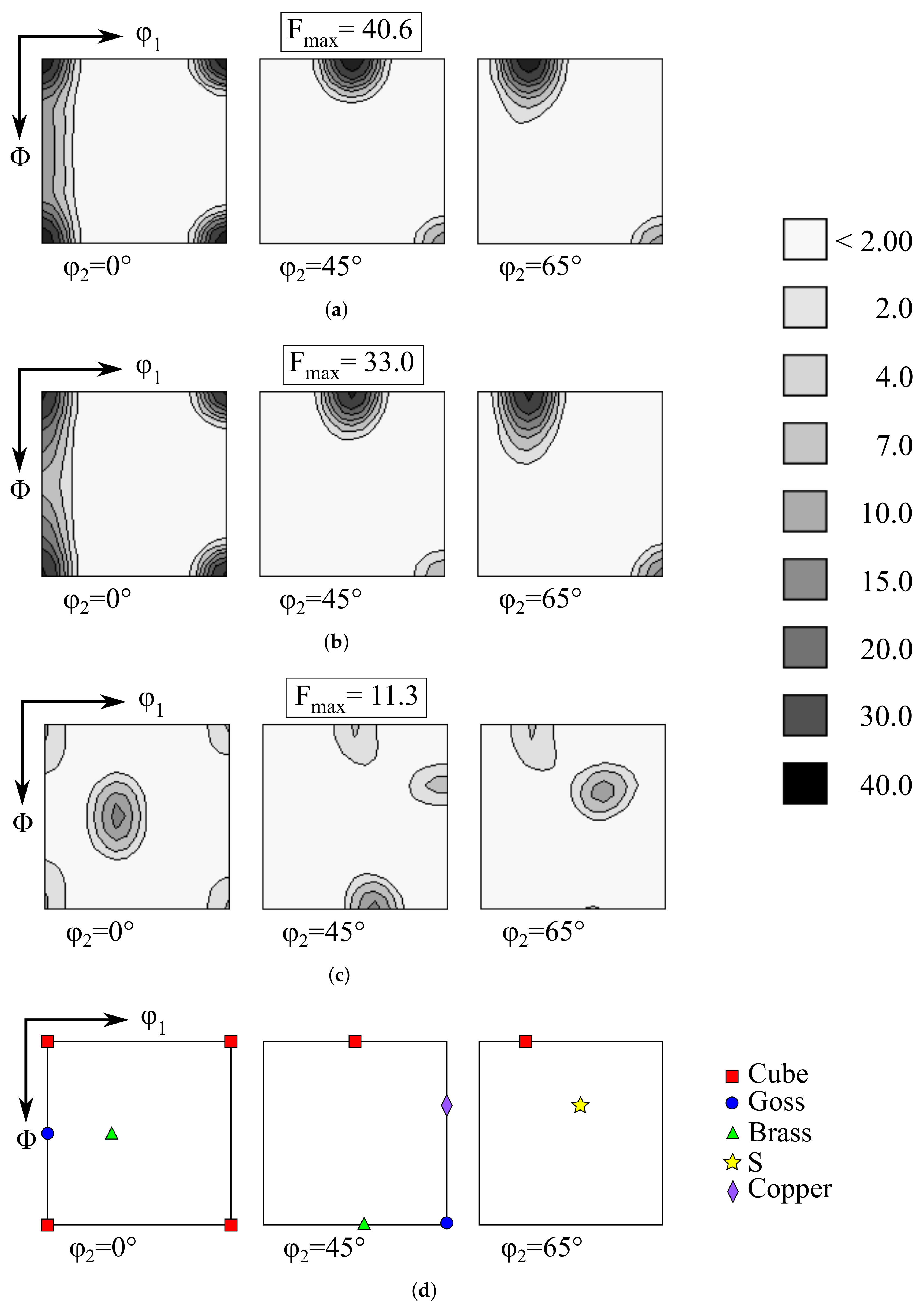 Metals 11 00557 g006 Metals 11 00557 g006
