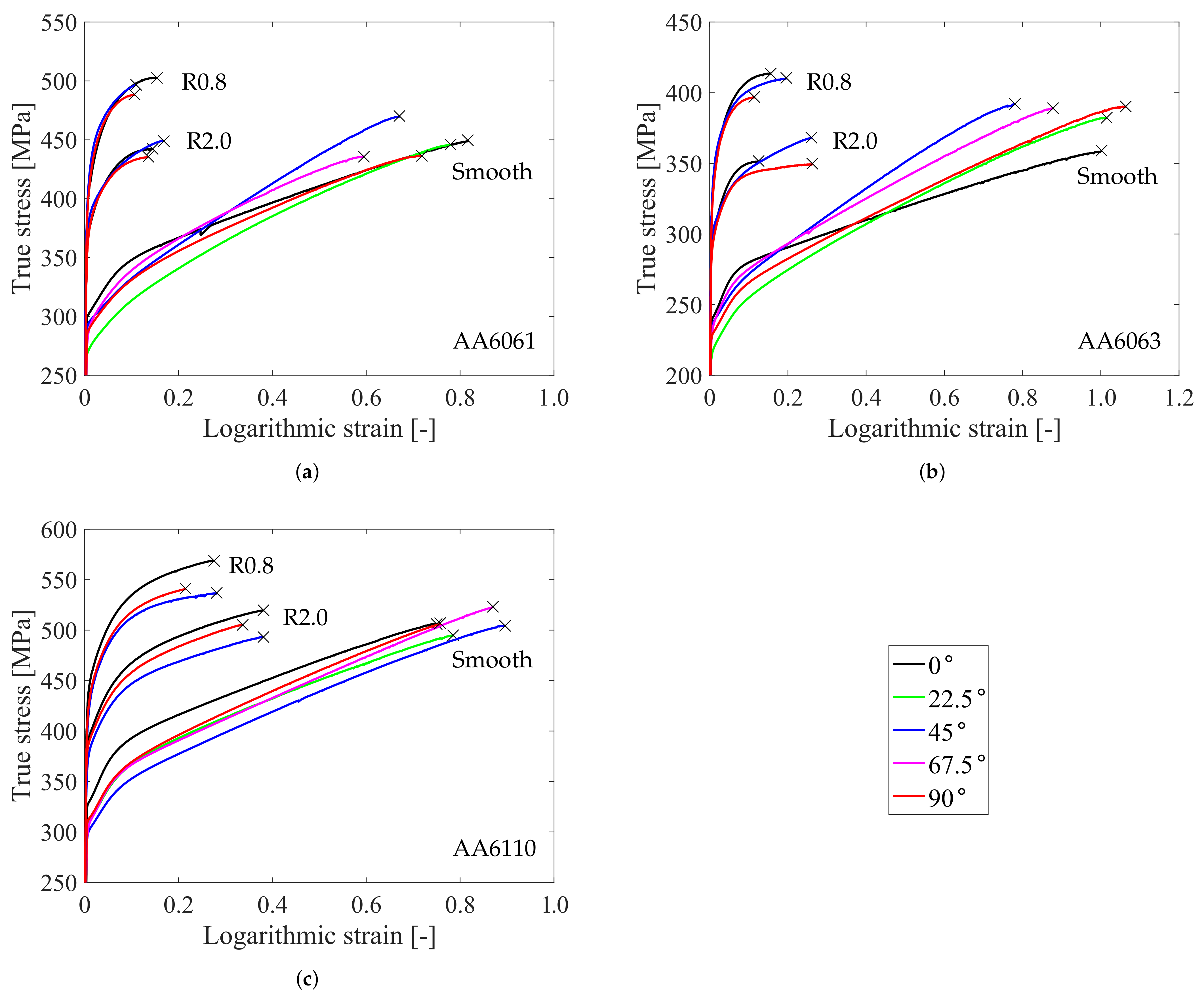 Metals 11 00557 g007 Metals 11 00557 g007